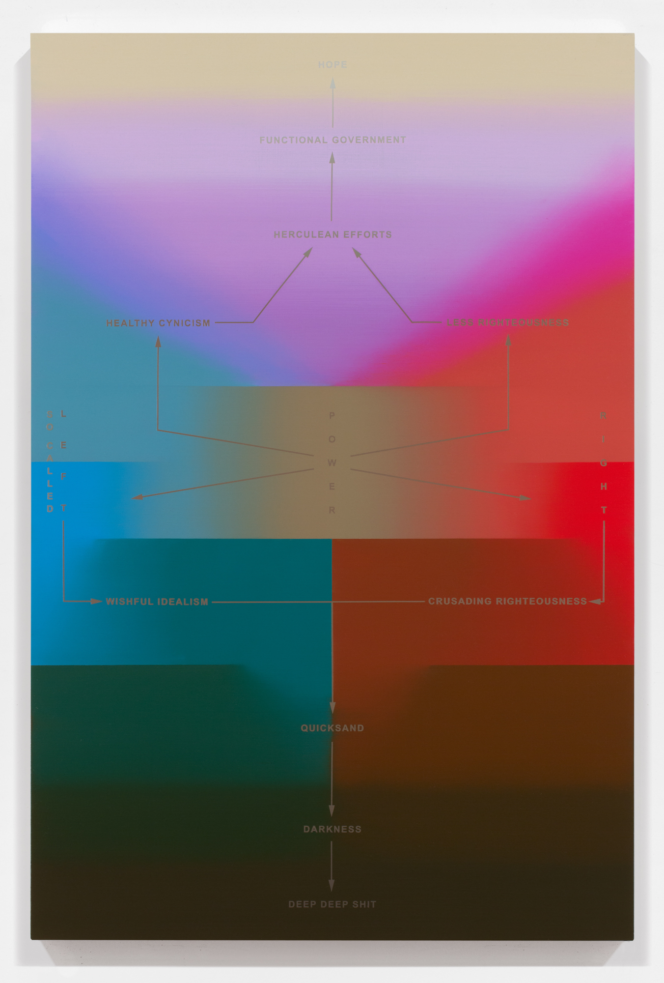 Middle Ground (III). 2013. Oil and acrylic on wood panel, 36" x 24" (91 x 61 cm)