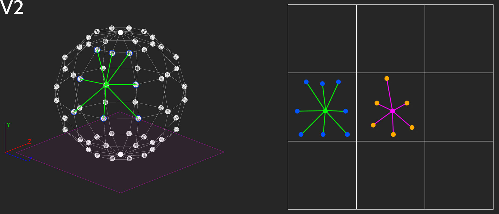 V2.3: The same operation is then performed for other points. Successively, the multitude of singular individual representations create a scan of the original sphere (similar to the 3D-scanning method of photogrammetry in which 3D objects are extracted from 2D photos. The more pictures from different angles, the more detailed the resulting 3D-scan). Contrary to the example of V1, this methods produces a induvial &ldquo;map&rdquo; for each single perspective.