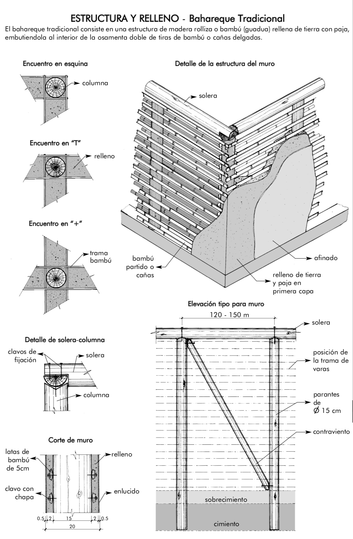 Guia de Construccion Bahareque Parasismica - Wilfredo Carazas Aedo Alba Rivero Olmos