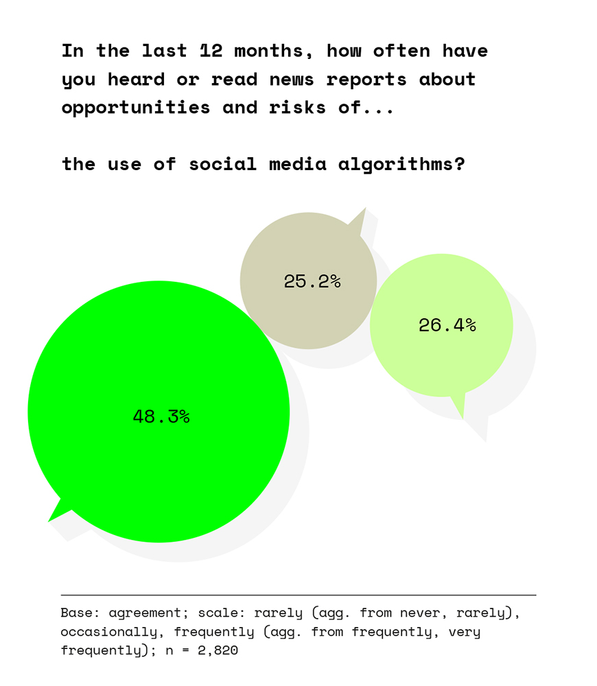 Information graphics