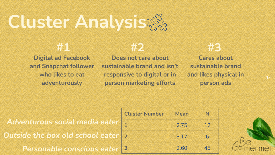I saw better distinctions with three cluster groups. The mean analysis showed us how these groups compared to our dependent variable. None of the factors were statistically significant, but the groupings gave some valuable data to support our recommendations.