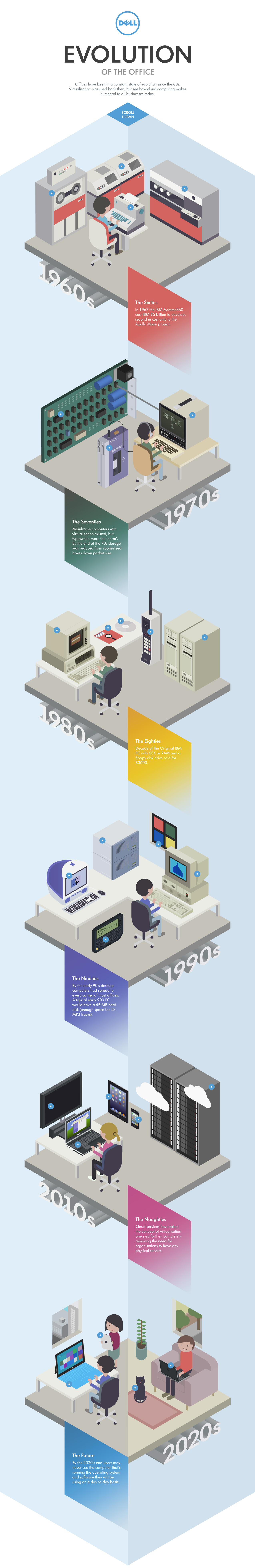 Evolution of the Office — Charlie Brown Design