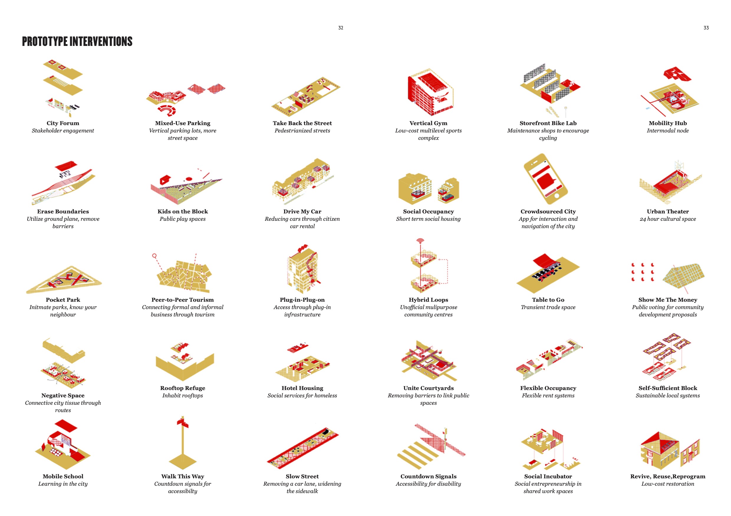 A design tool kit presented to students of the summer school
