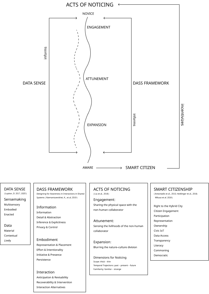 Conceptual Framework
