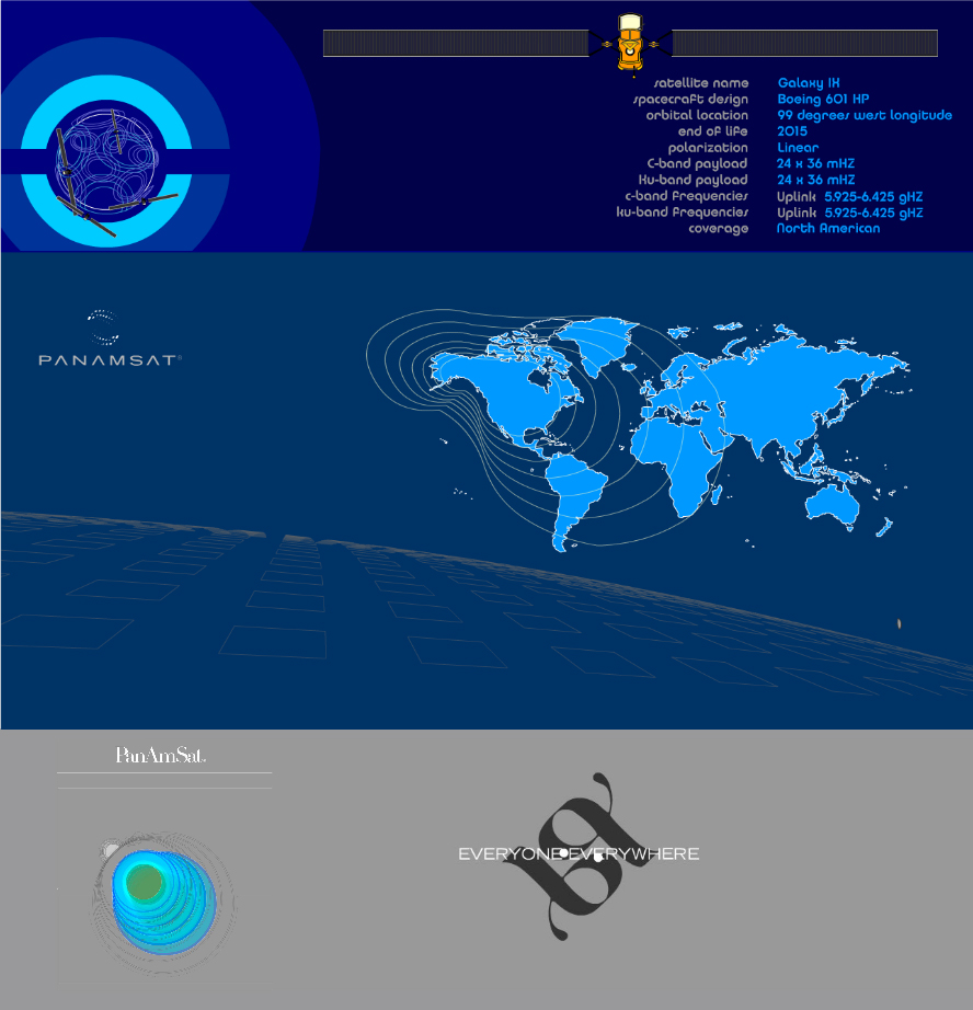 09. PANAMSAT Branding, Interface & Motion, Created for Zentropy Partners Agency