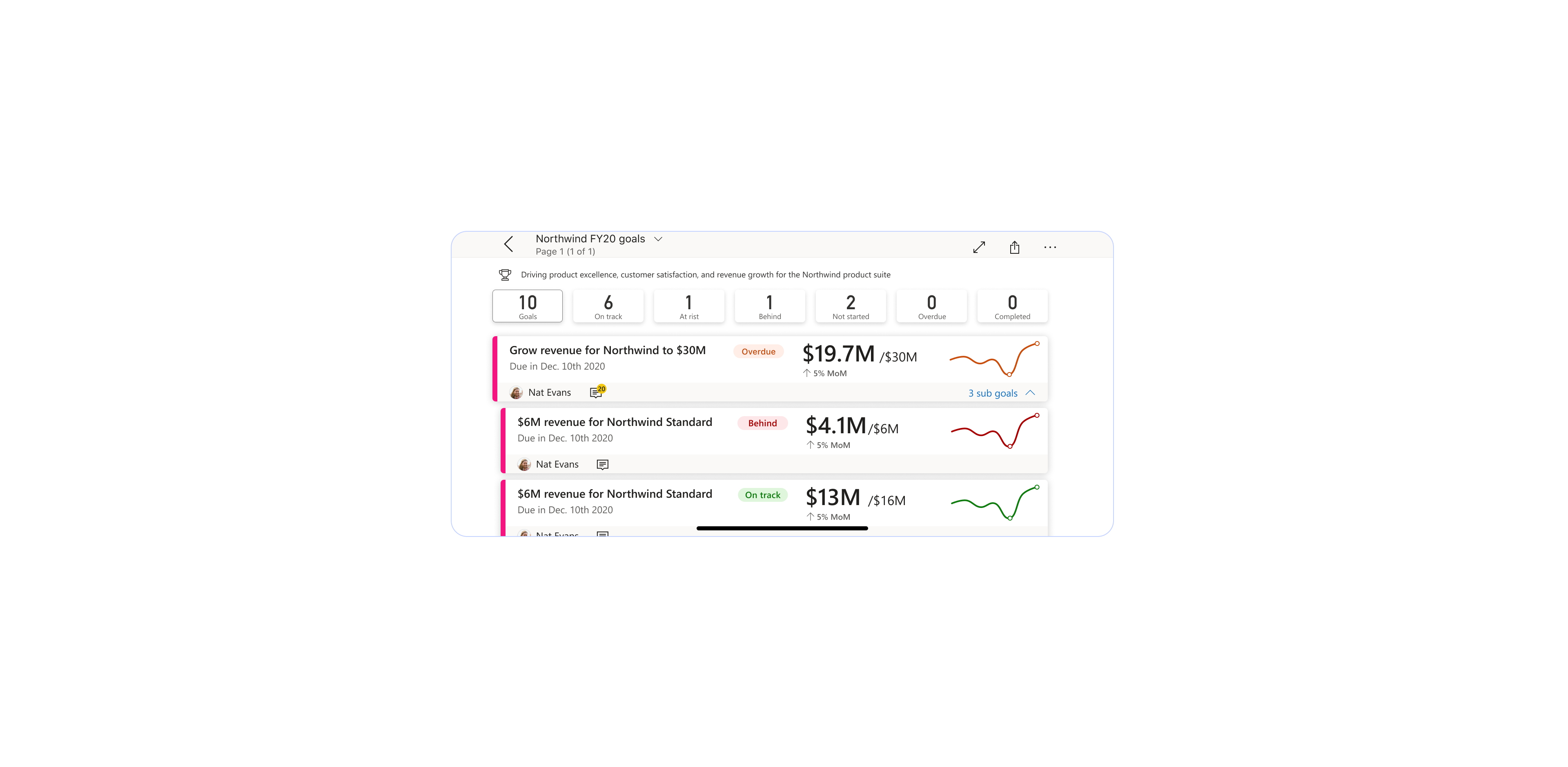 Mobile landscape Scorecard.