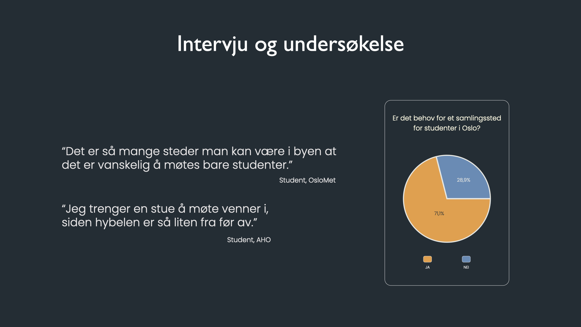 Egen undersøkelse