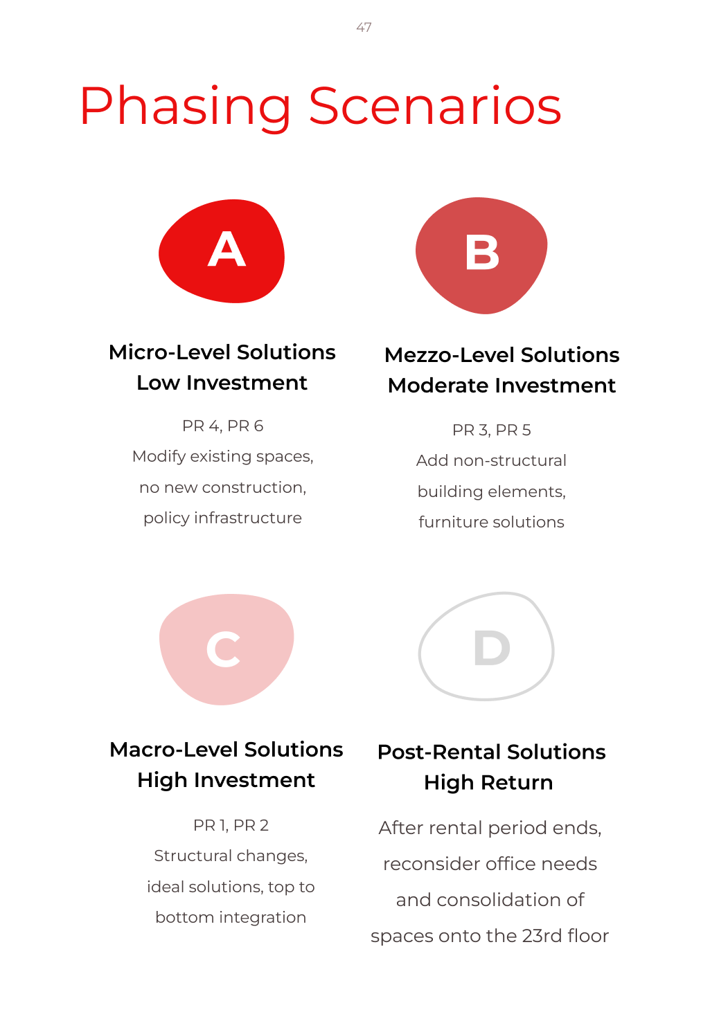 Selection of contributions to an 80-page architectural program, detailing recommendations for the re-design of existing 2-story office space in New York City; rooted in user participation and user profile methods, in addition to a site visit to survey existing facility, and collect data: Figma, 2022