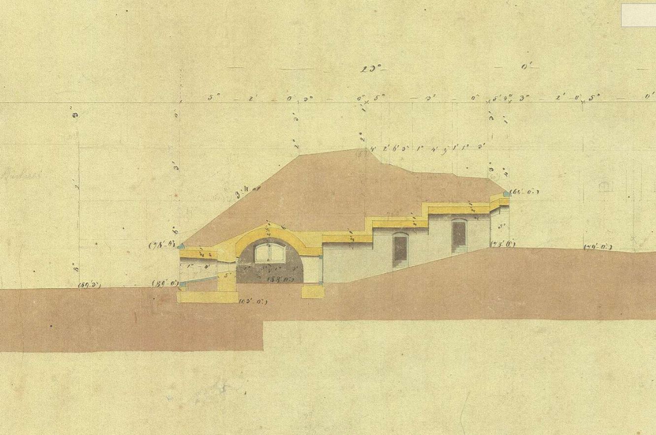 Hungarian Fort Section