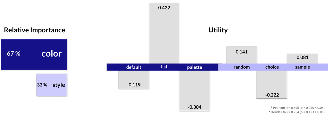 Conjoint analysis