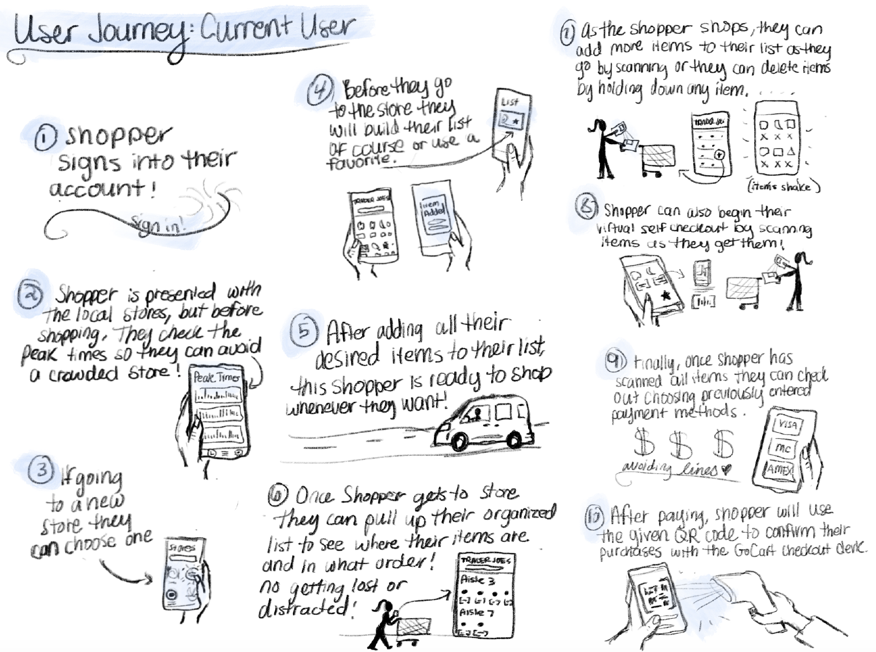 Current User Journey