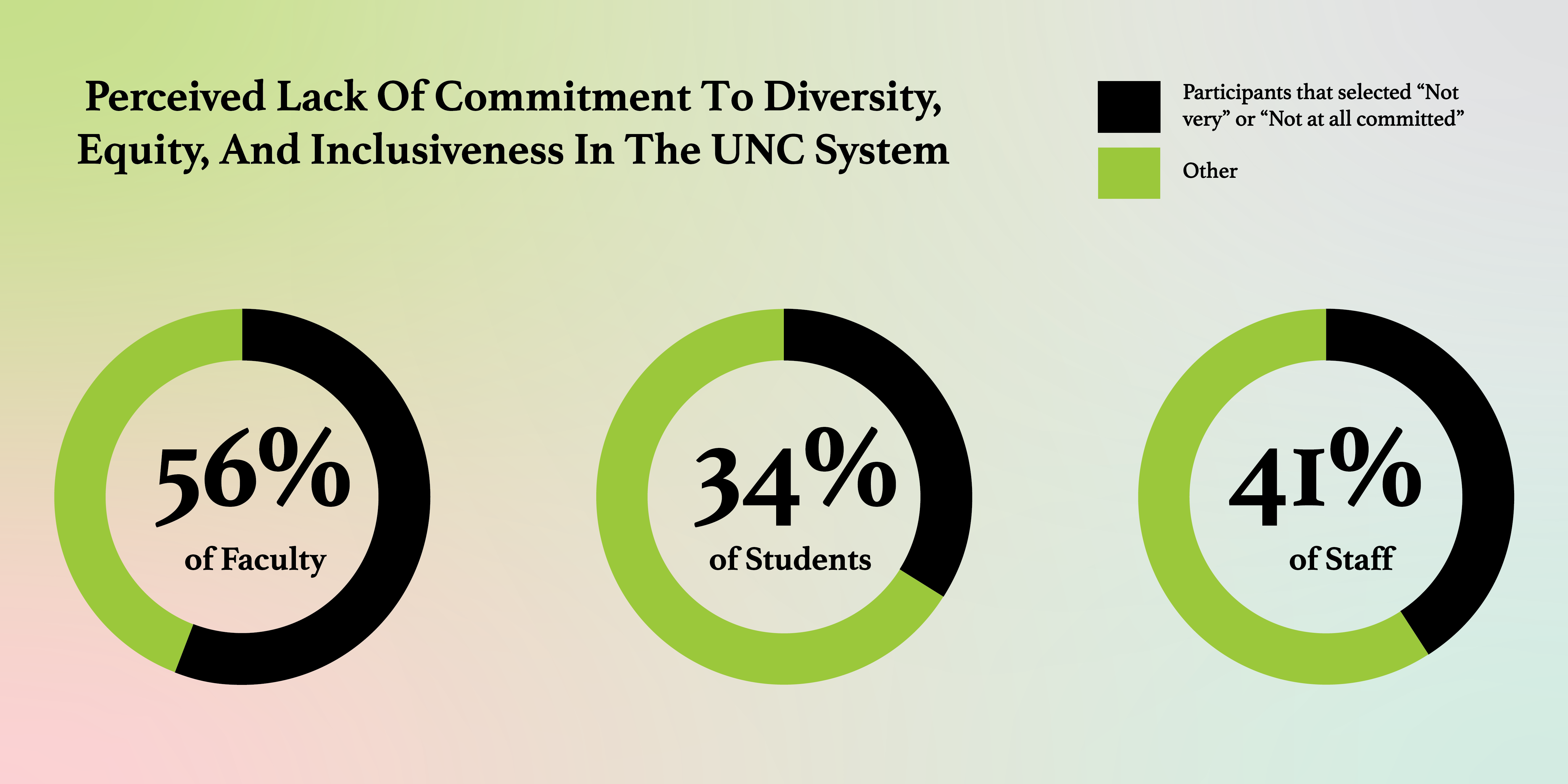 UNC Diversity Commitment Infographic