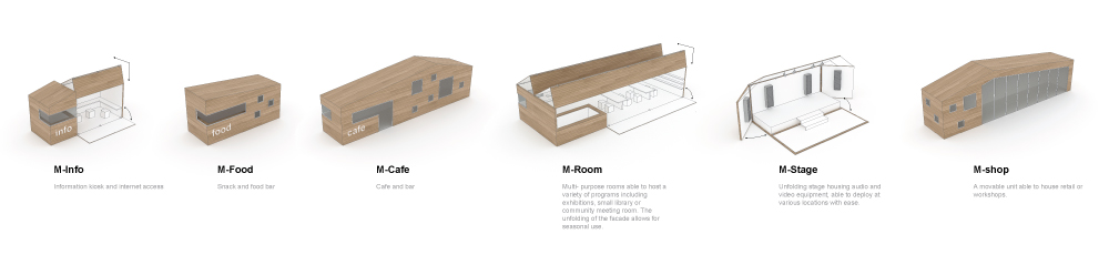 Mobile unit typologies (M-Units)