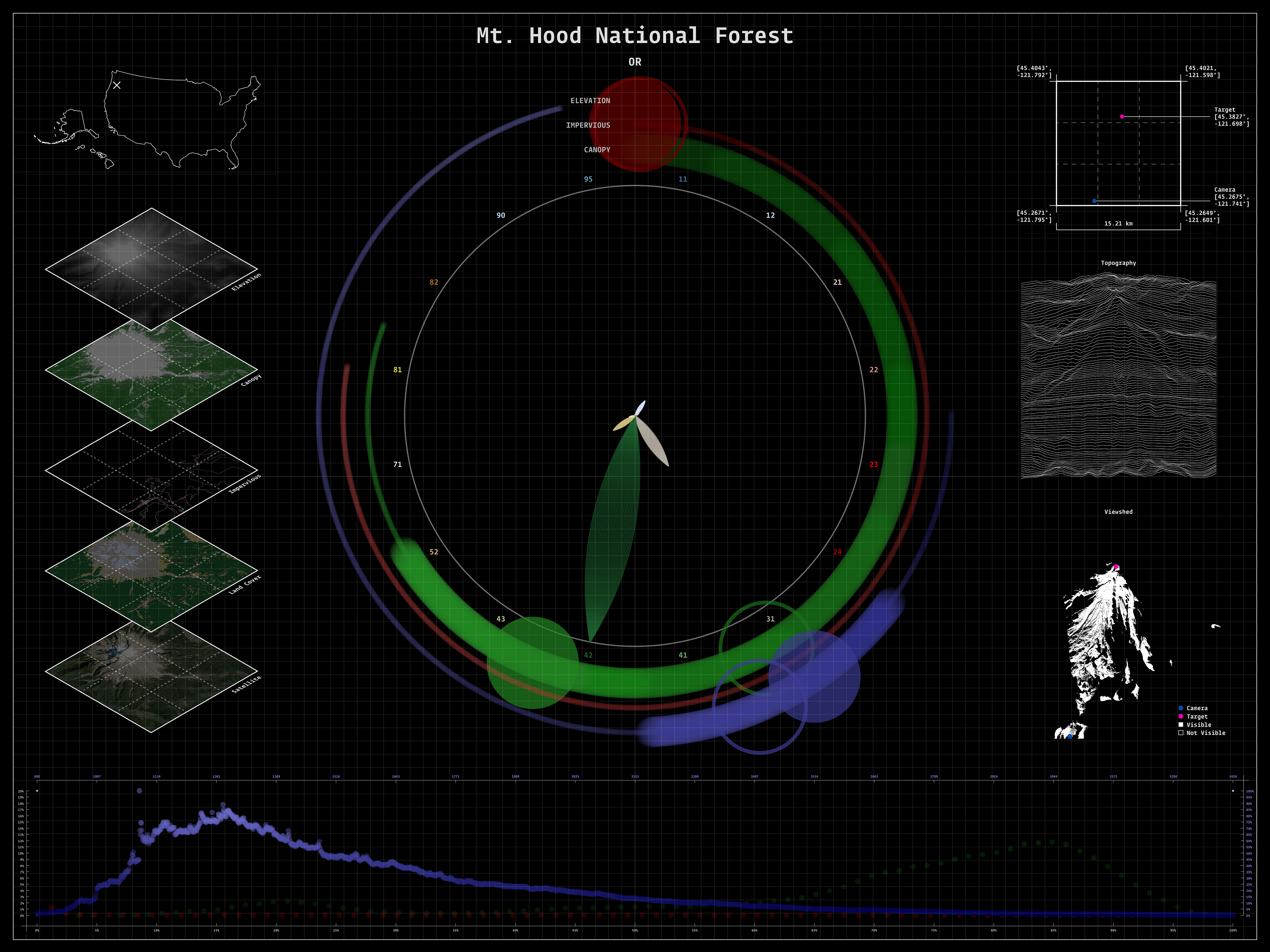 Accompanying dashboard for Mt. Hood National Forest