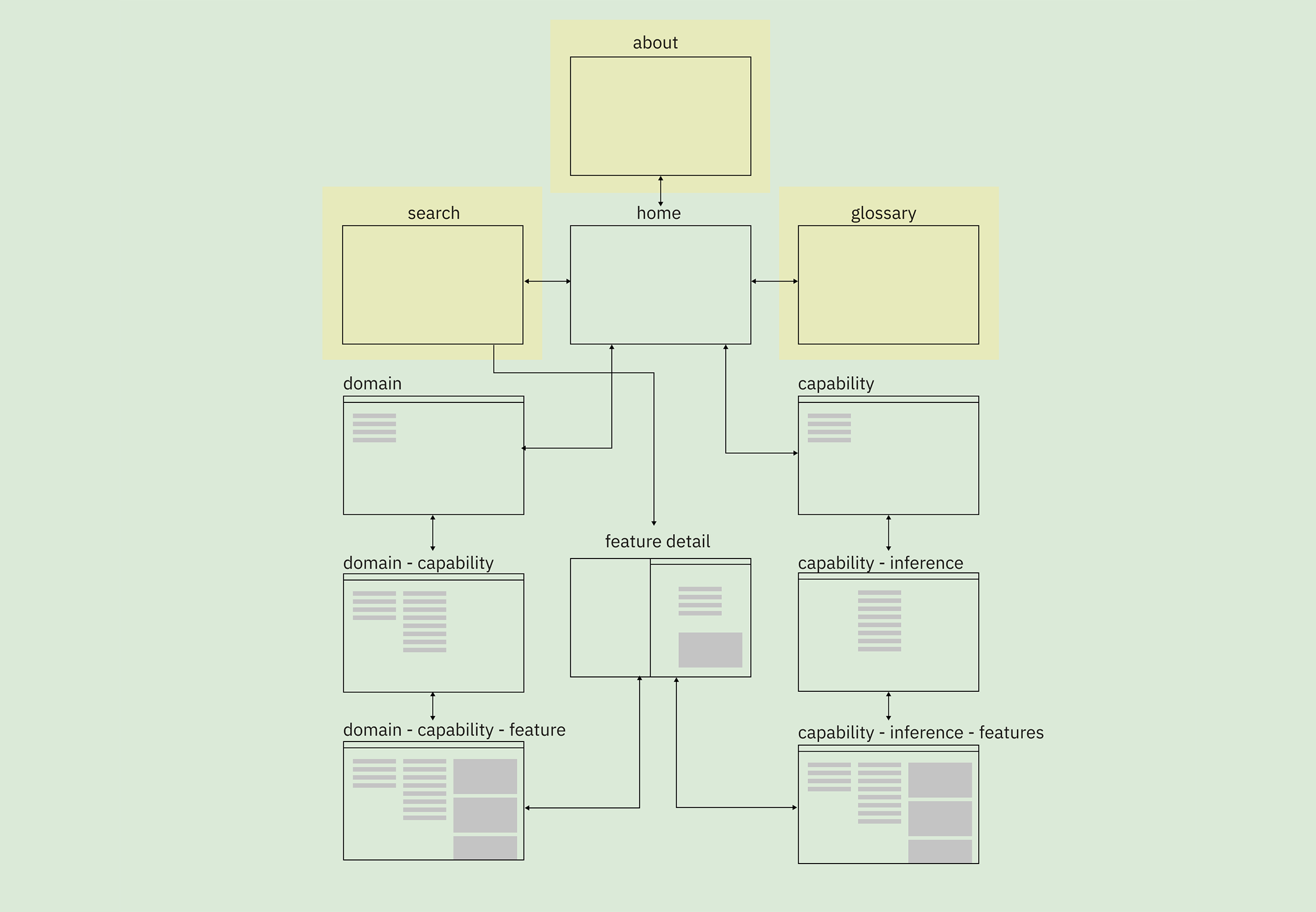 Additional information