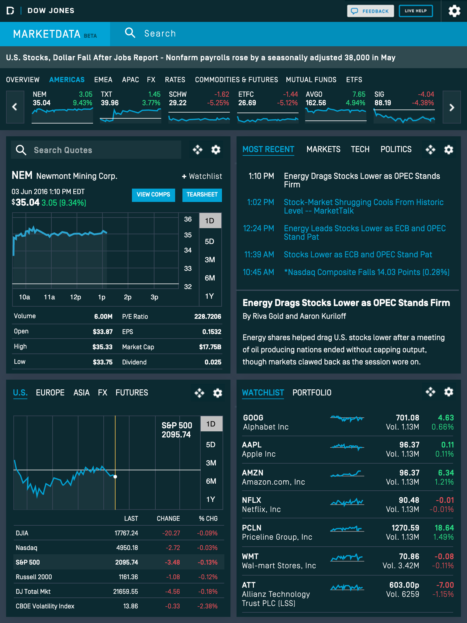 Dow Jones MarketData responsive web app (viewed on tablet)