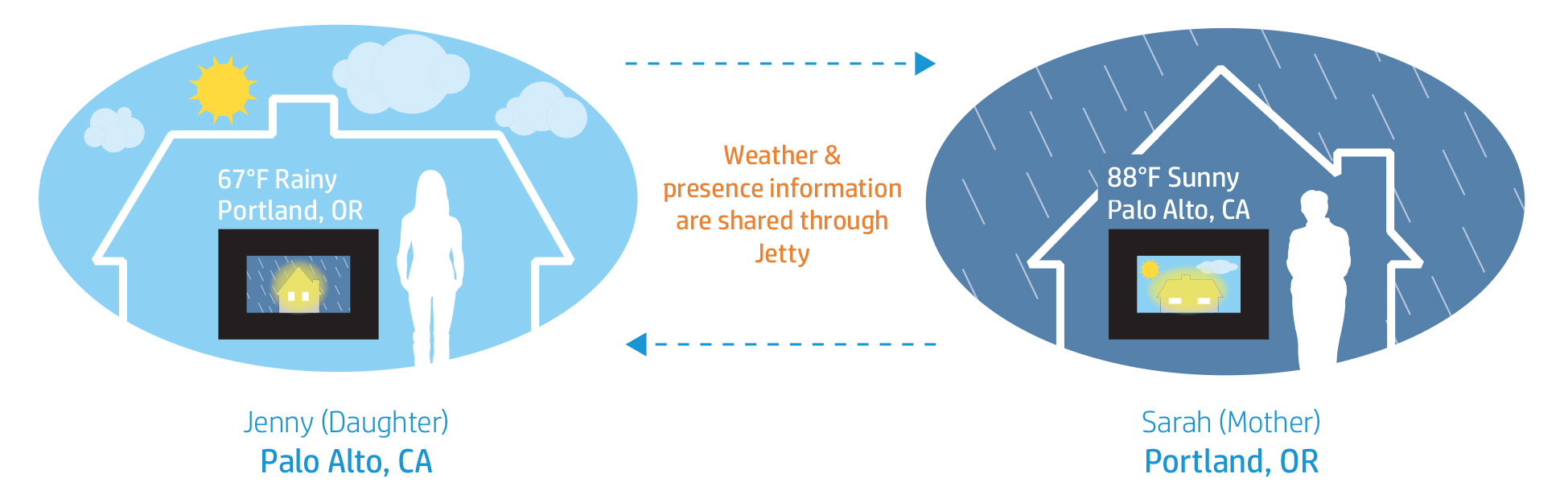 Jetty — Jiwon Jun