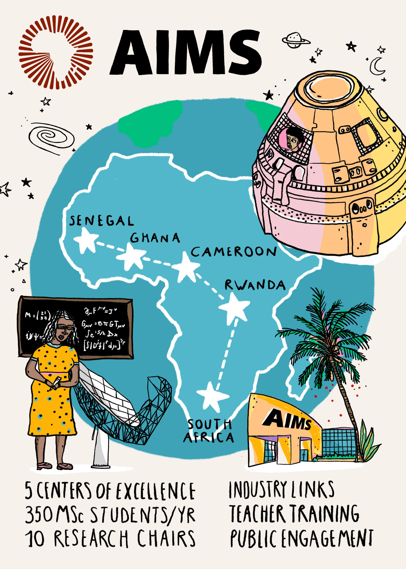 Campaign · African Institute for Mathematical sciences