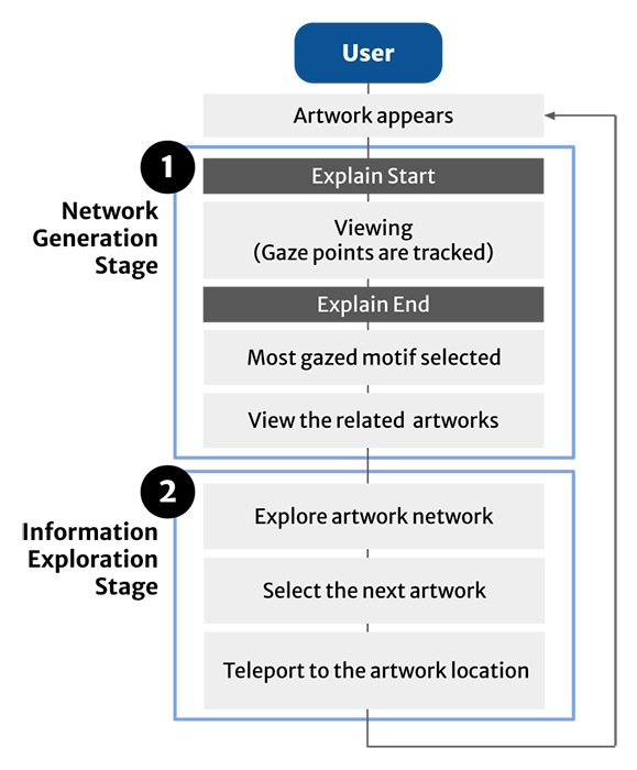 User Flow Diagram