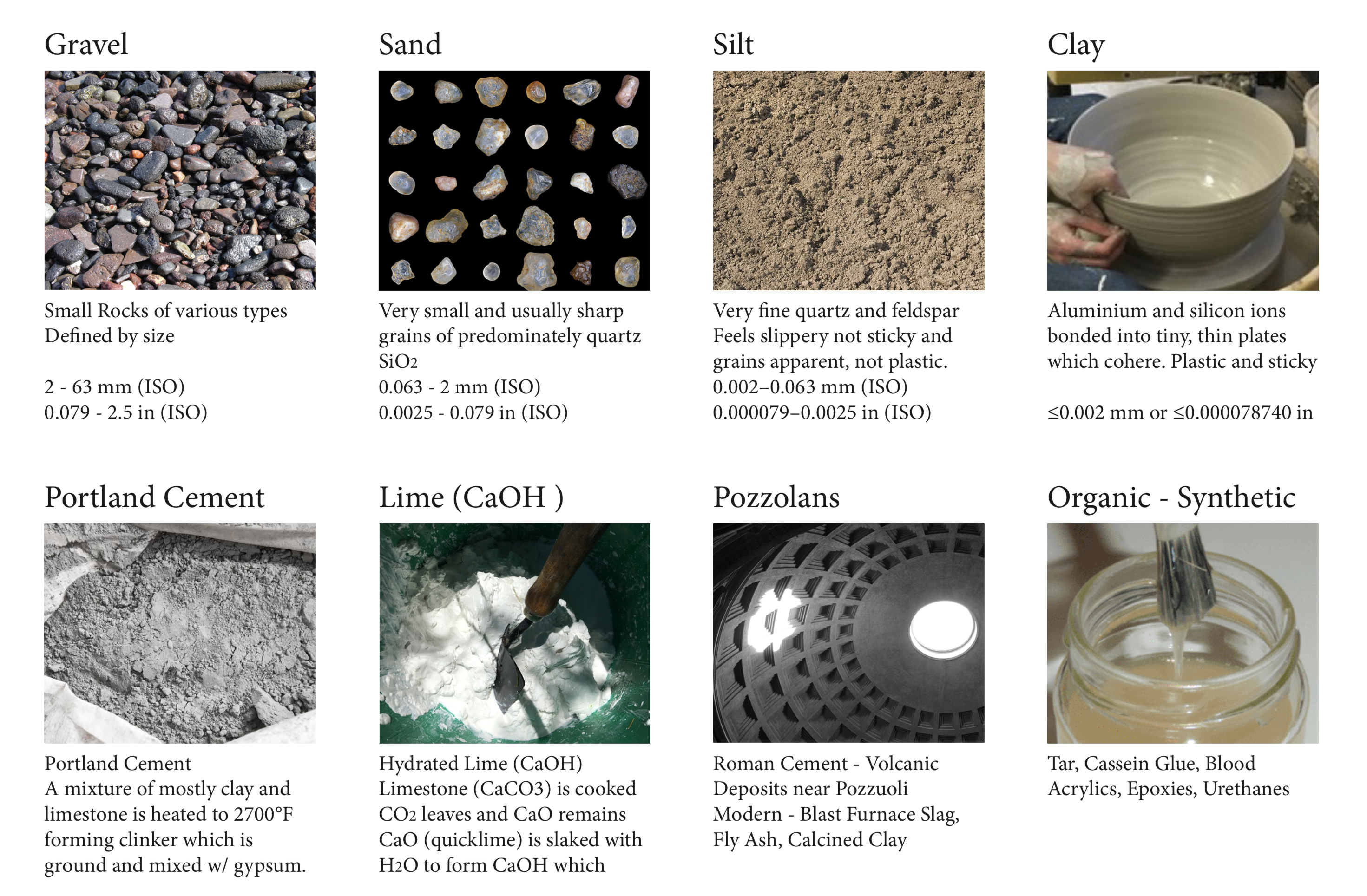 Materials of Earth Building  - School of Constructive Arts Earth Building Workshop - 3.19.2021