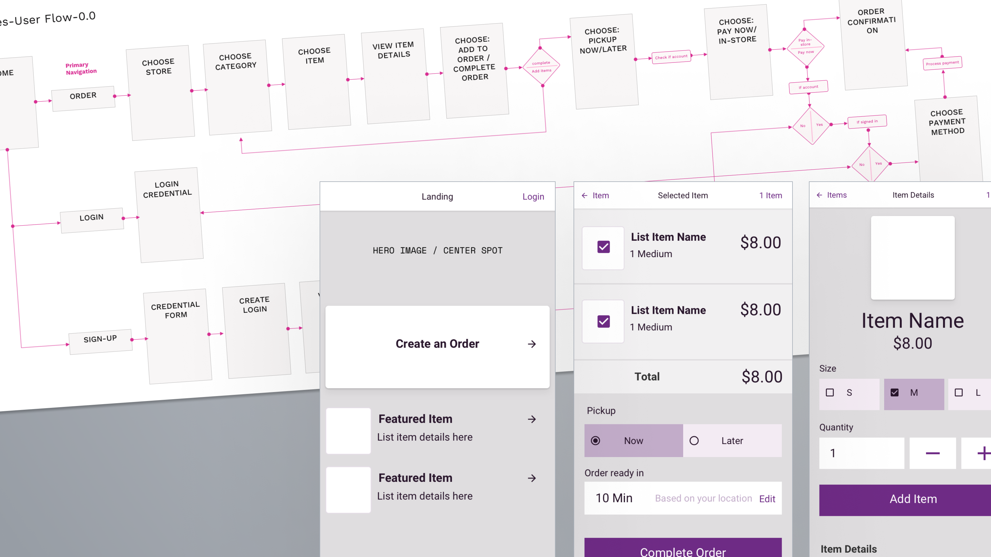 White Label Concept -Simple, customizable mobile ordering platform