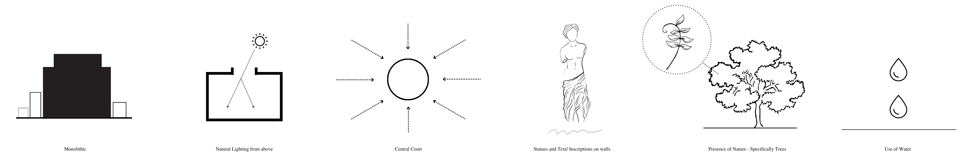 Essential Ideological Structures of Malls and Cathedrals. Olusegun,OT. Unit 19. 2022