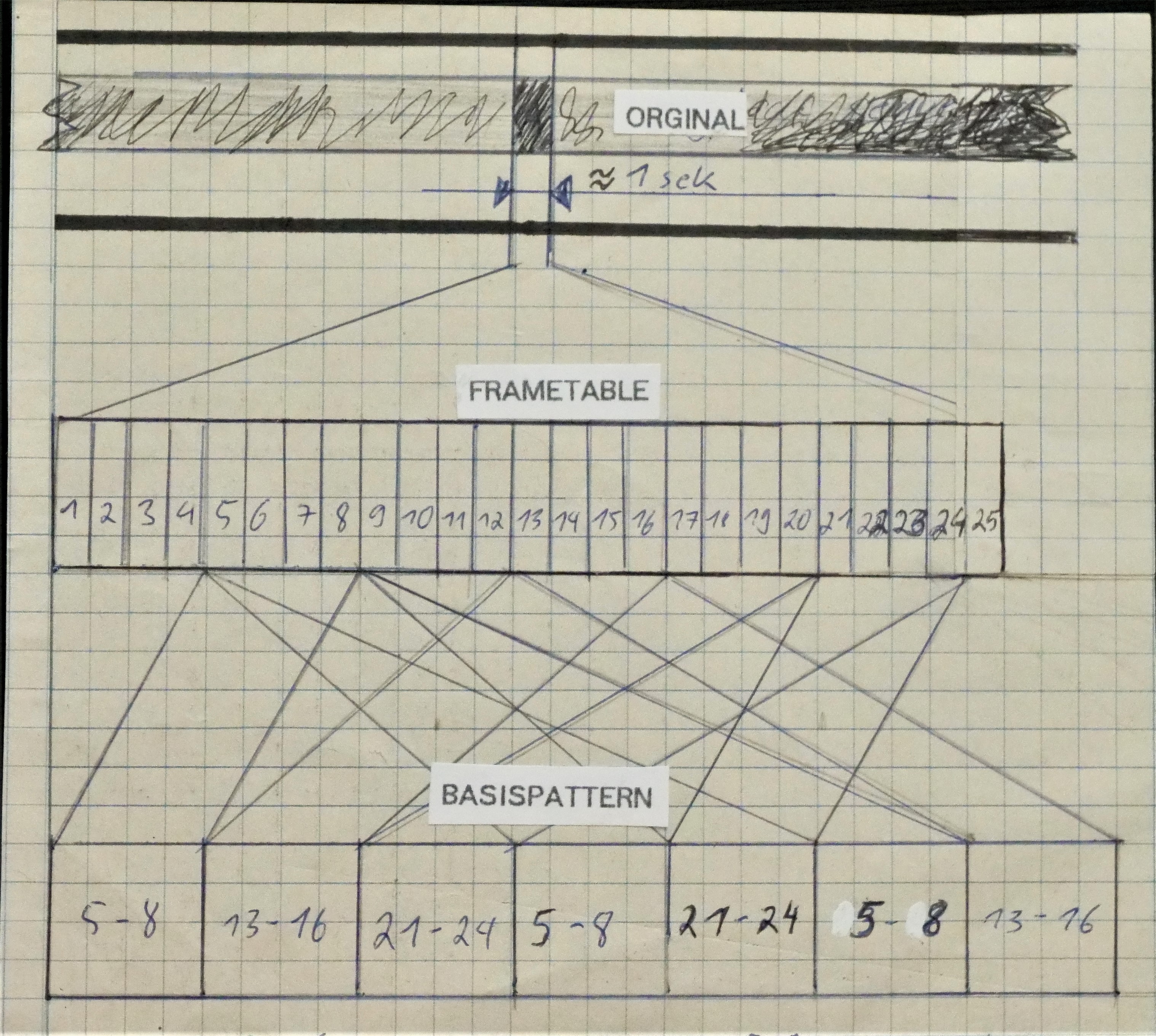 Editing concept sketch, 1994 © Granular~Synthesis