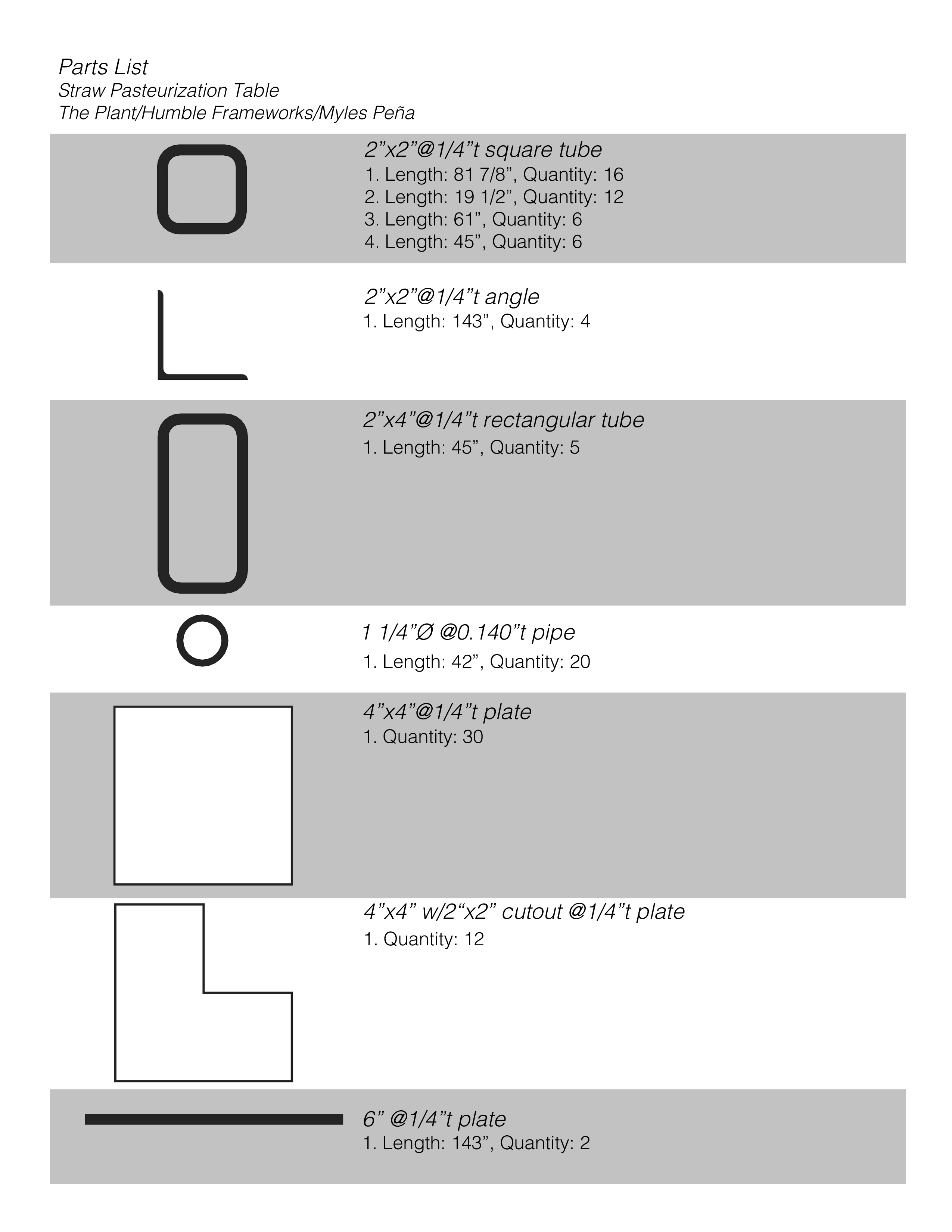 Straw Pasteurization Table — Myles Pena