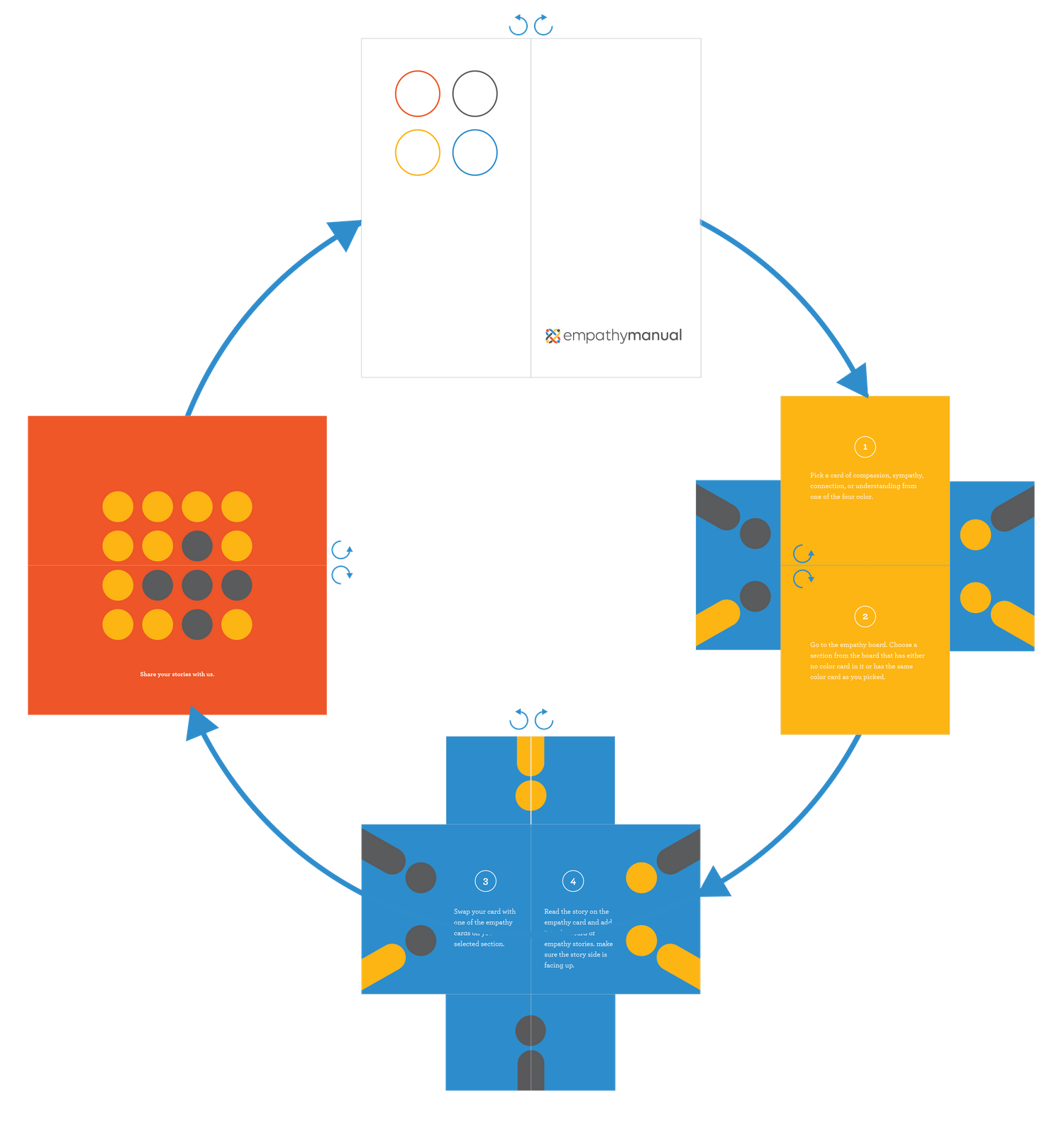 Manual for Interaction