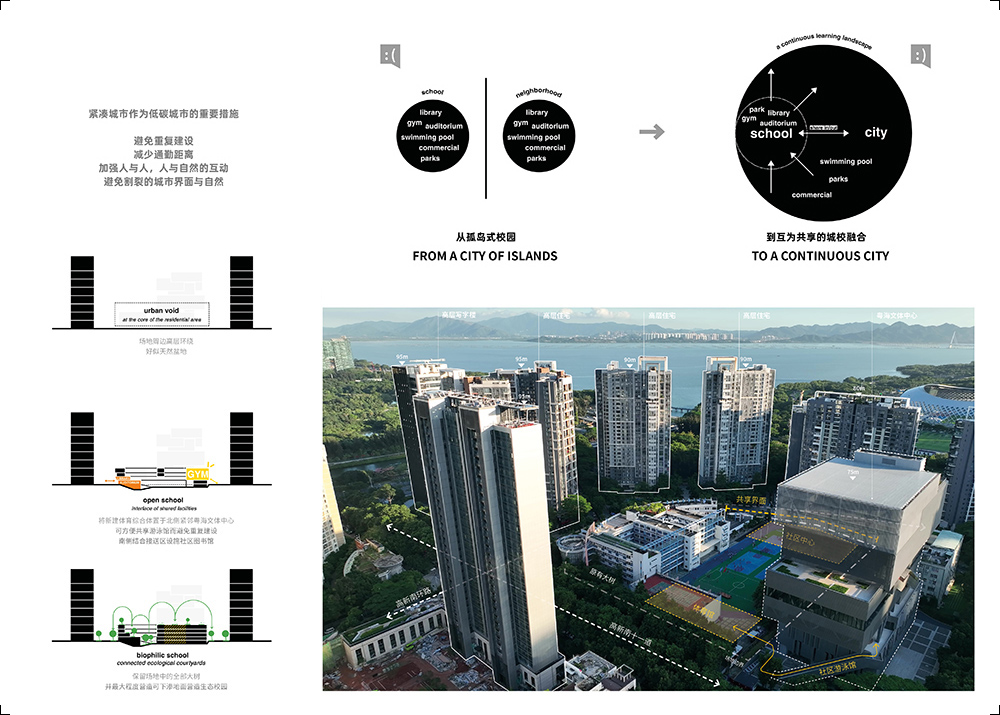 facility sharing: the school as a node for compact cities