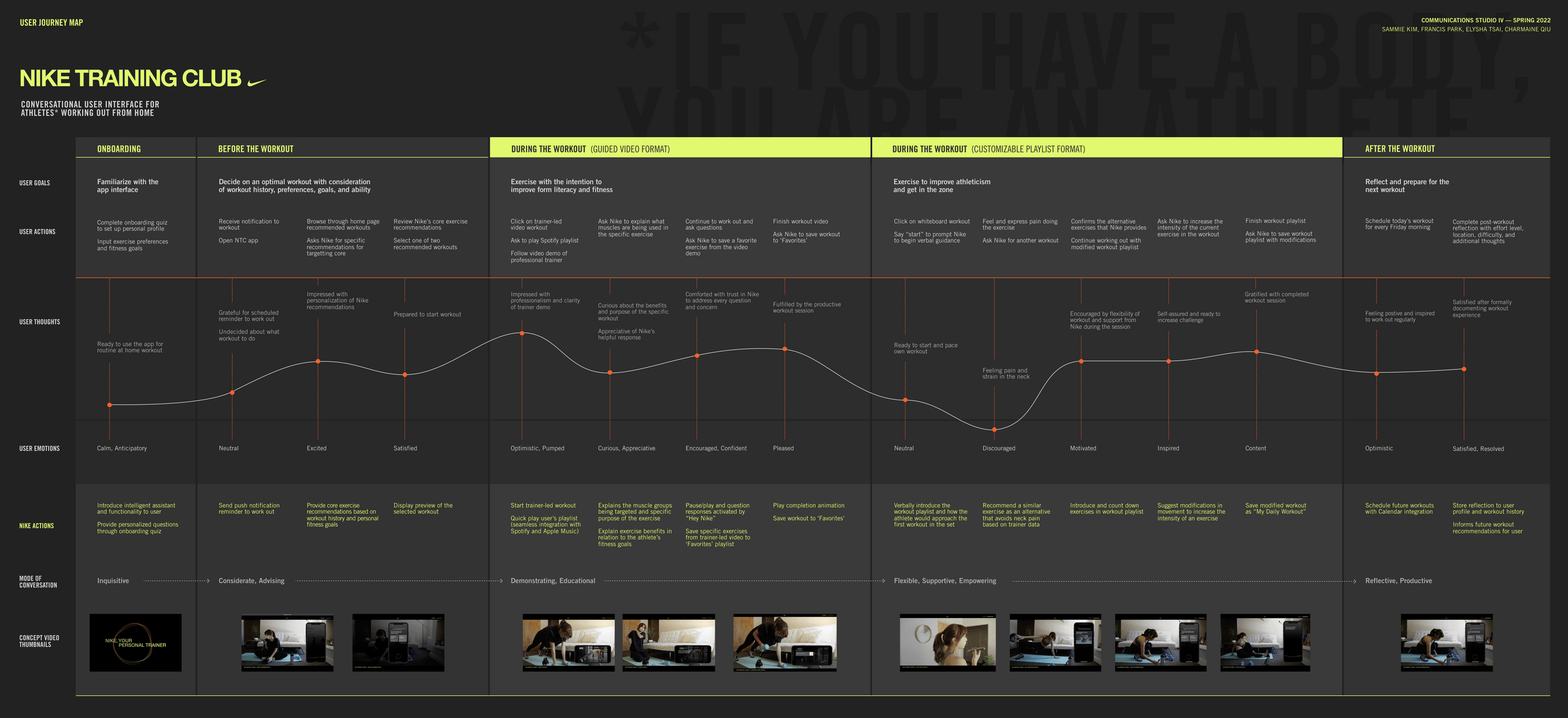 User Journey Map
