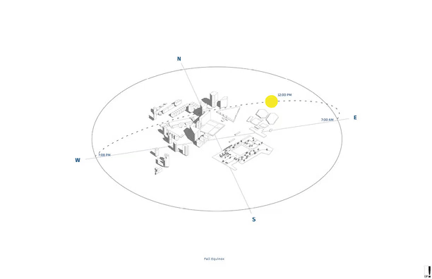The sun study has been carried out at important aspects of the year to show the shade on the site at the relevant times of day, this is to indicate if there is abundant sun or much shadowing from the surrounding buildings. As seen in the below images there are minimal shadows casted on the site as the surrounding area has minimal structures and all of which are low rise structures.