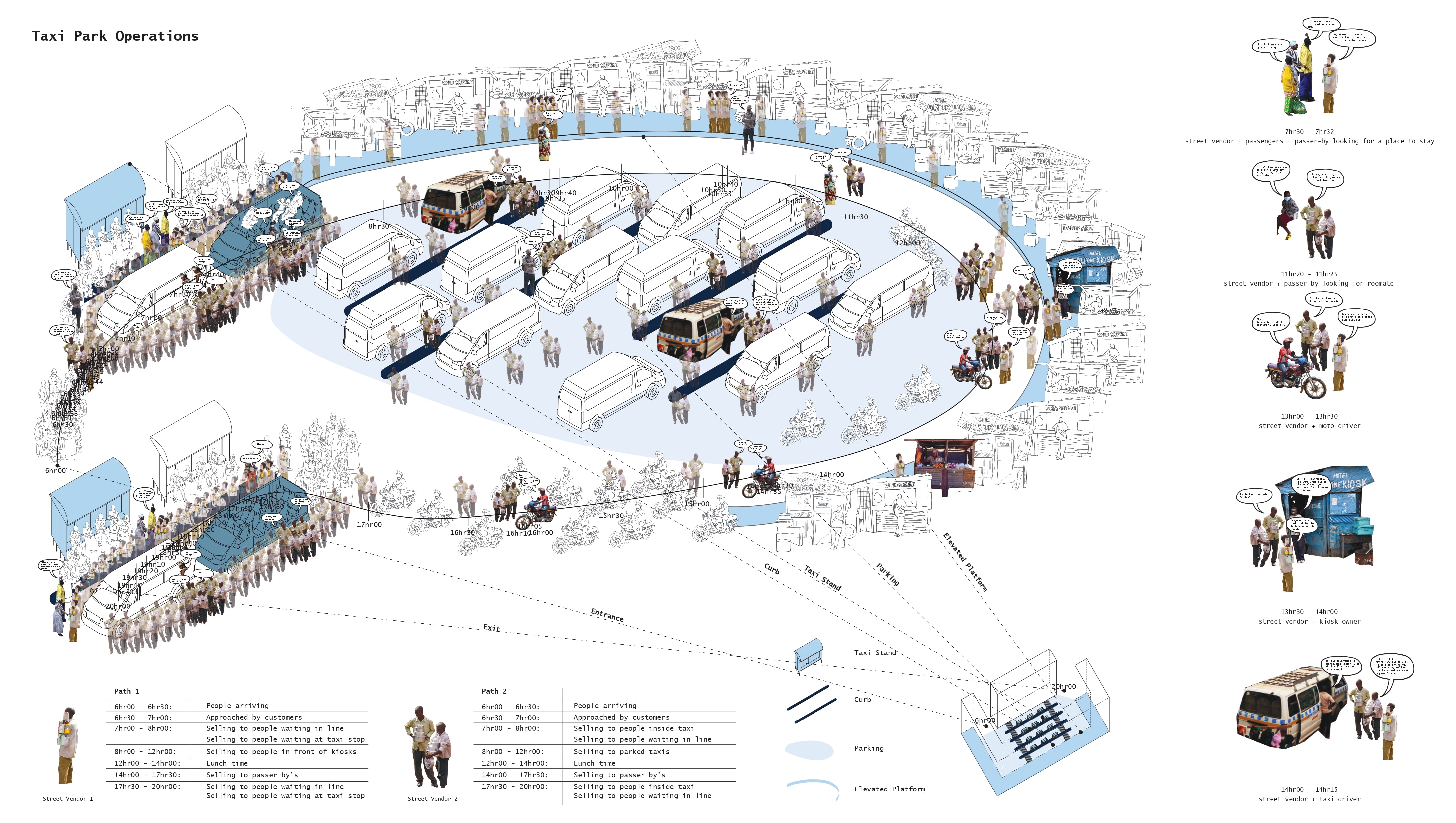 Mapping Oral Narratives: The Taxi Rank. Bandora,P. Unit 14. 2022