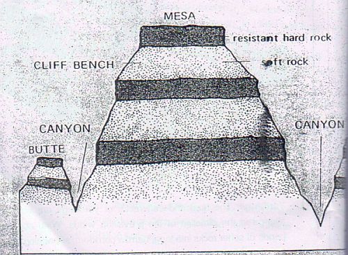 butte and mesa — Entire Landscapes