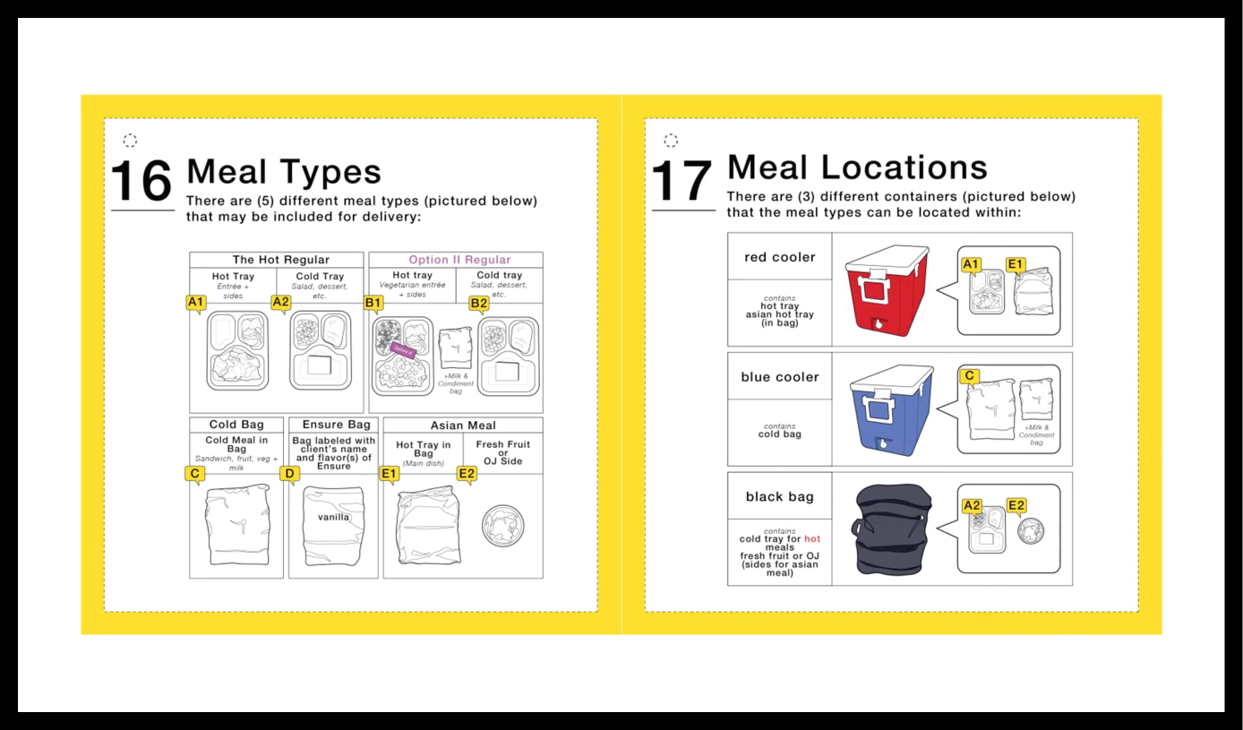 Ann Arbor Meals on Wheels – Safety & Protocols Flipbook
