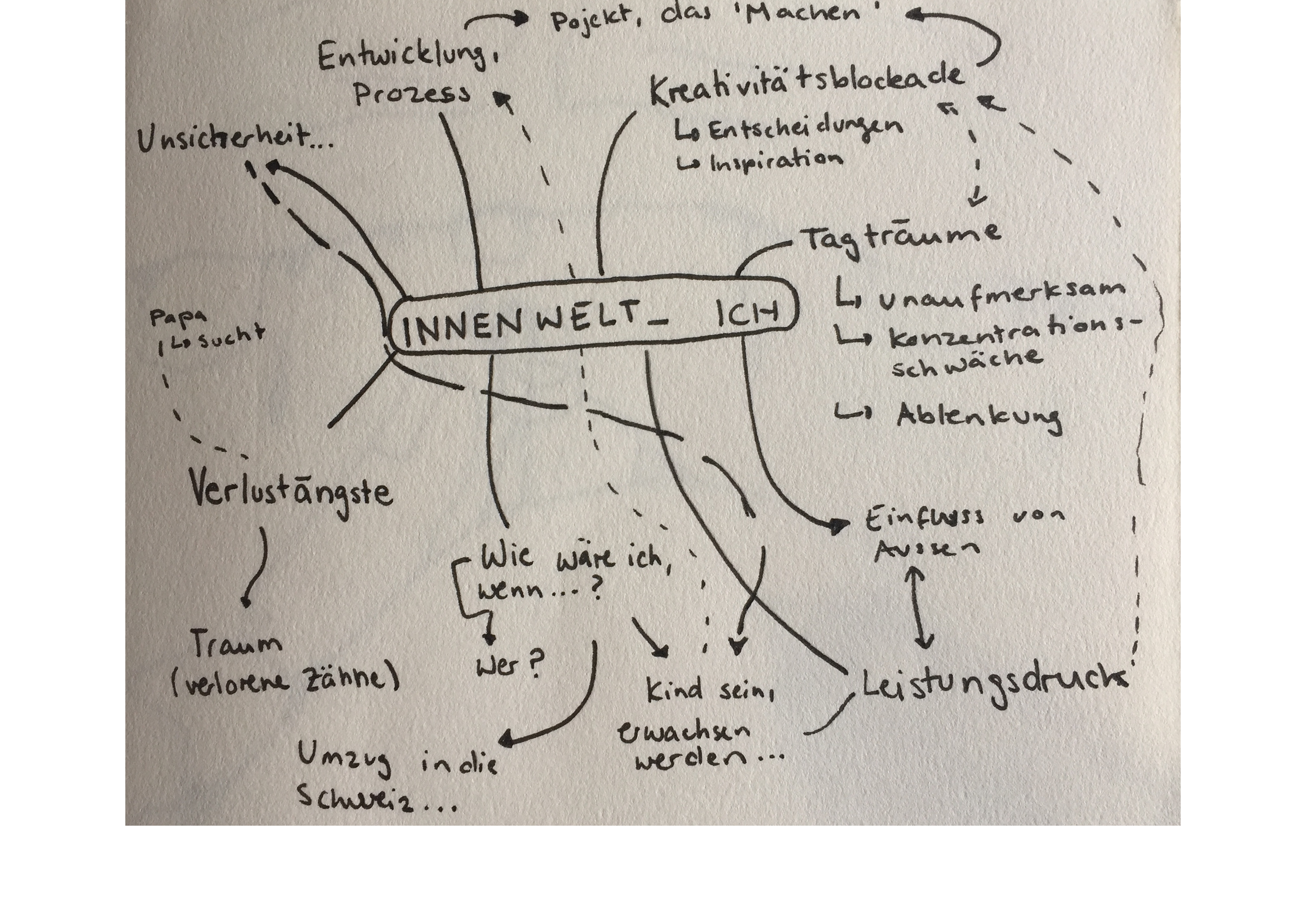 Theorie Und Themenfindung Dokumentation