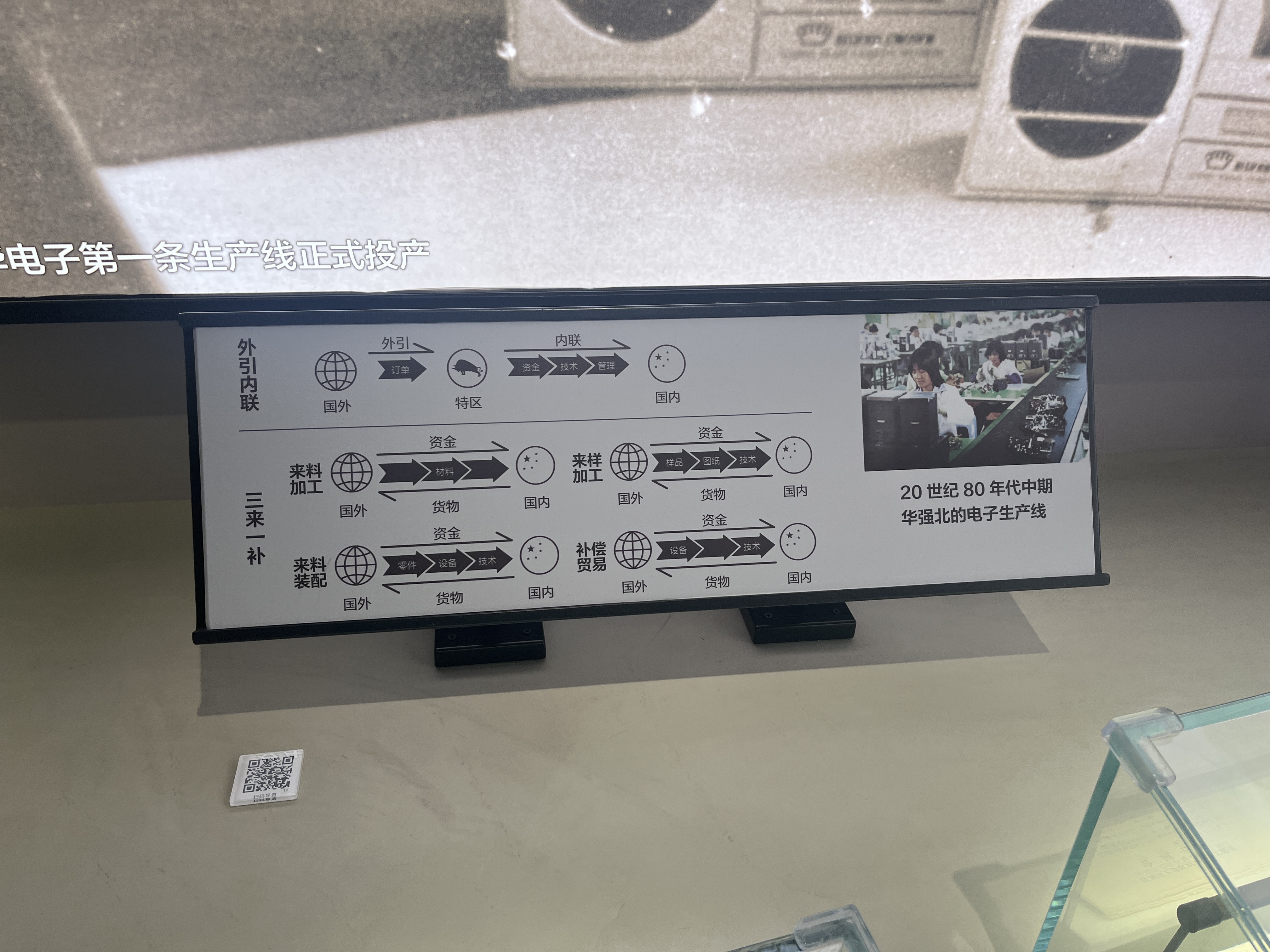 "Three-Plus-One" Trading-Mix, Huaqiangbei Museum