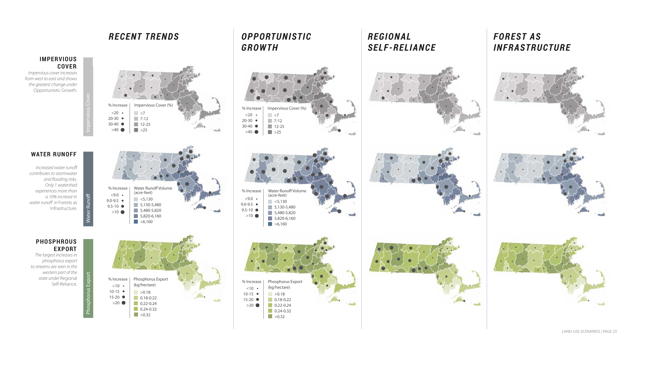 Fig. 23 Four land-use scenarios from Changes to the Land and their impact on impervious cover, water runoff and phosphorous export. Thompson, Jonathan, Kathy Fallon Lambert, David Foster, Meghan Blumstein, Eben Broadbent, Angelica Almeyda Zambrano. Changes to the Land: Four Scenarios of the Massachusetts Landscape. Petersham: Harvard Forest, 2014.