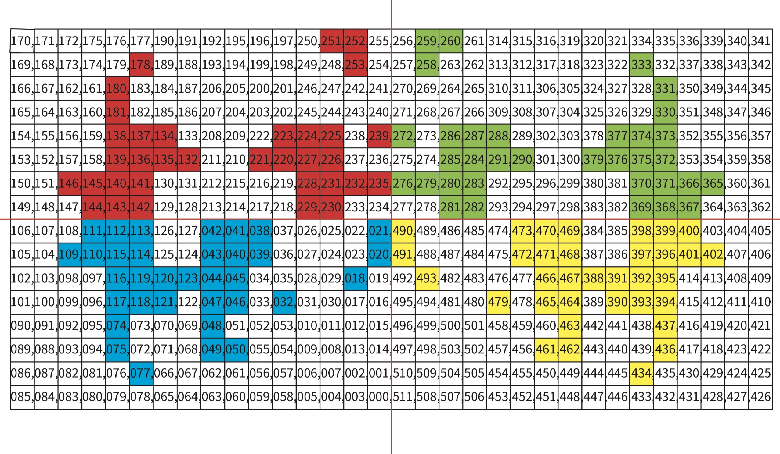 process and iteration of the map