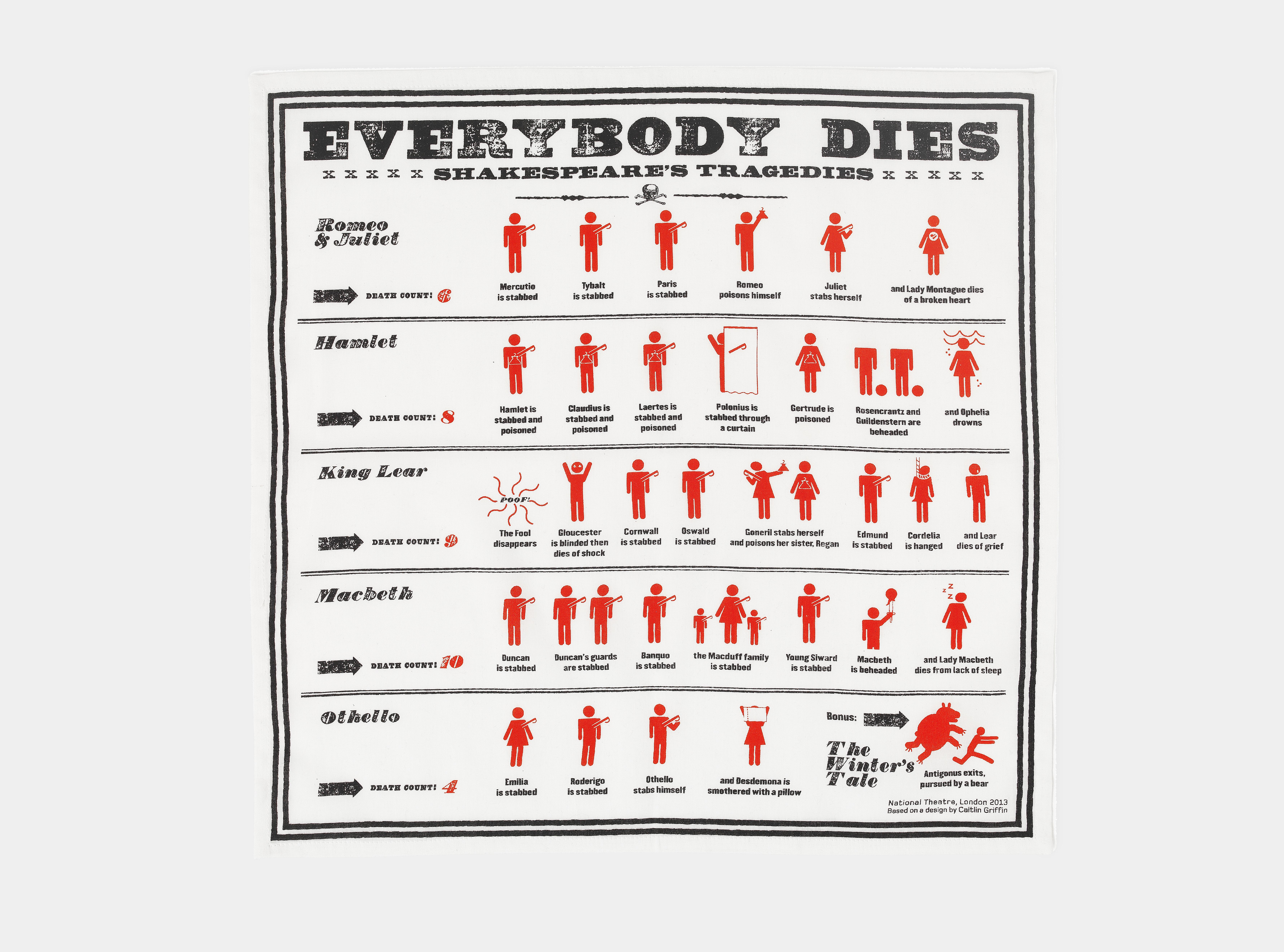Everybody DiesView Project
