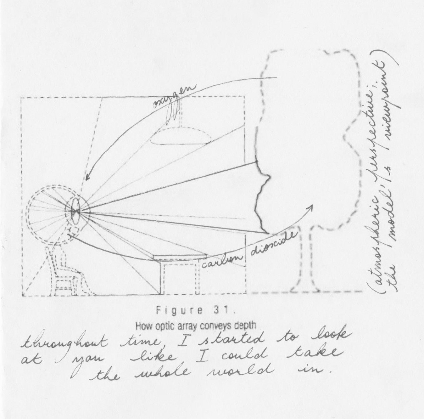 Atmospheric perspective from the model's viewpoint, sketch after JJ Gibson