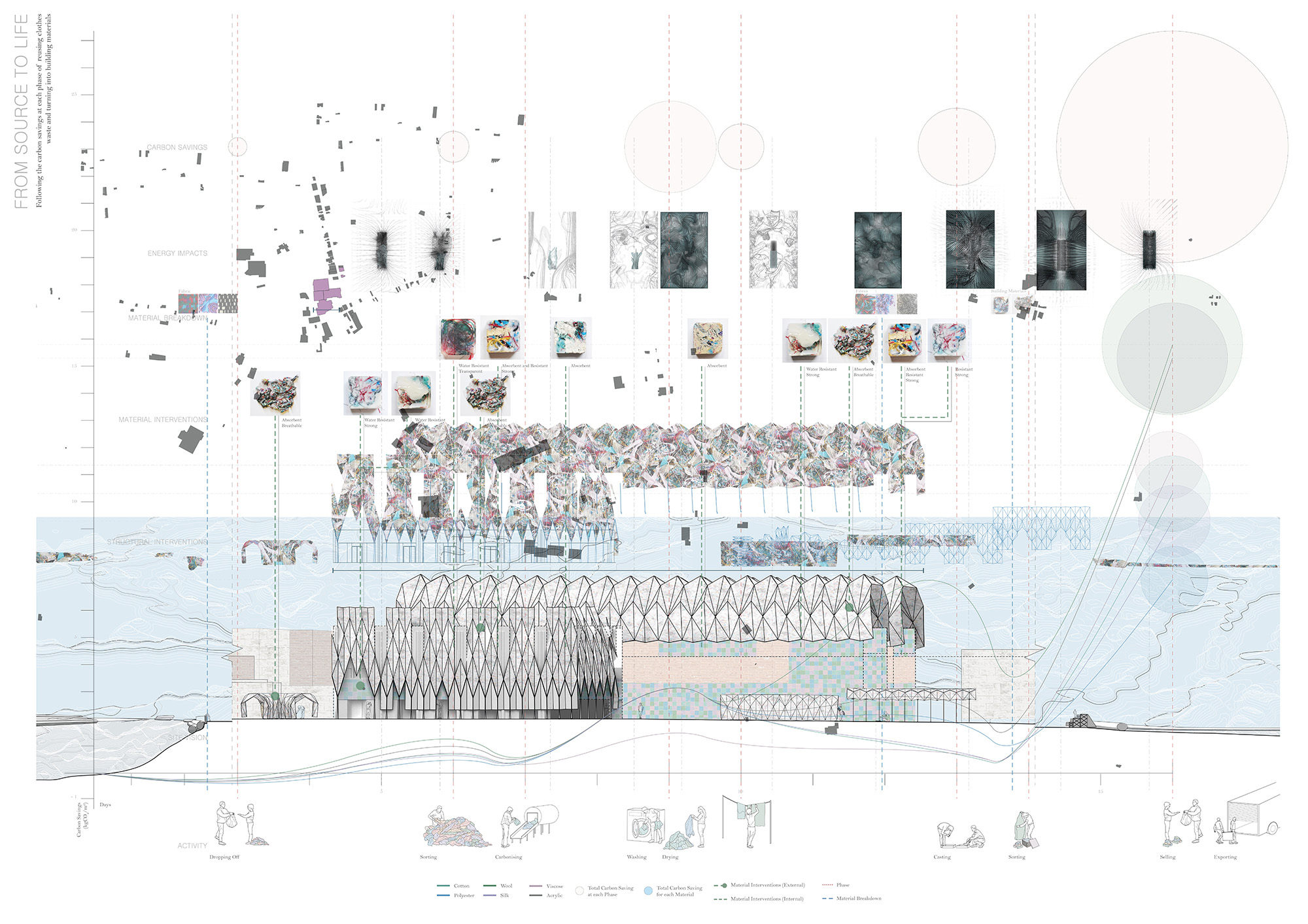 Retrofitting with fabric building systems to reduce embodied carbon