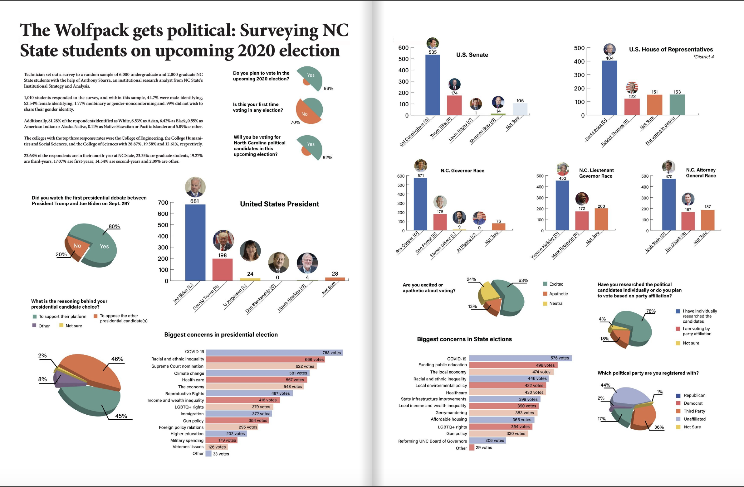 Student poll infographic - Fall 2020