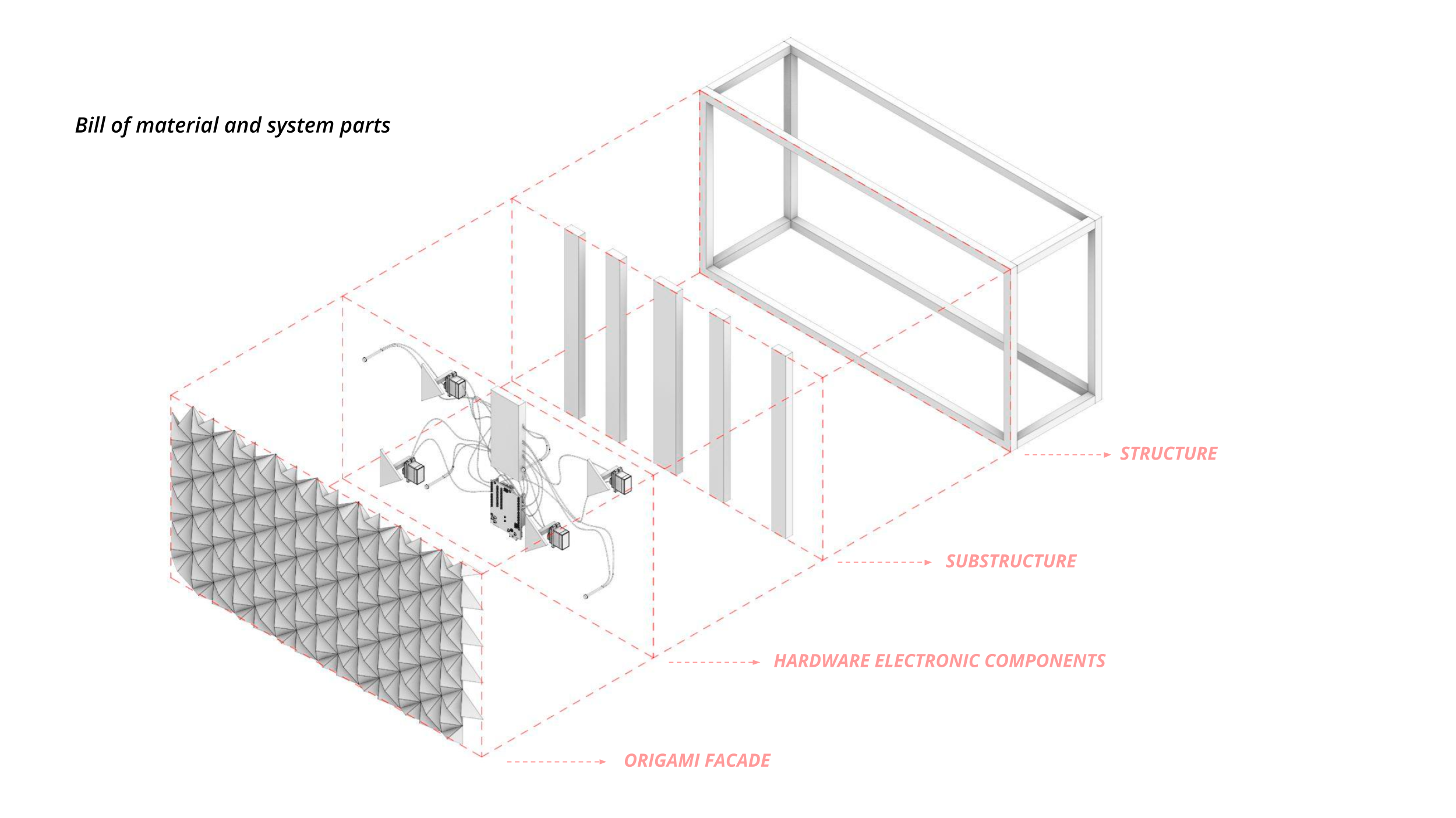 System Anatomy