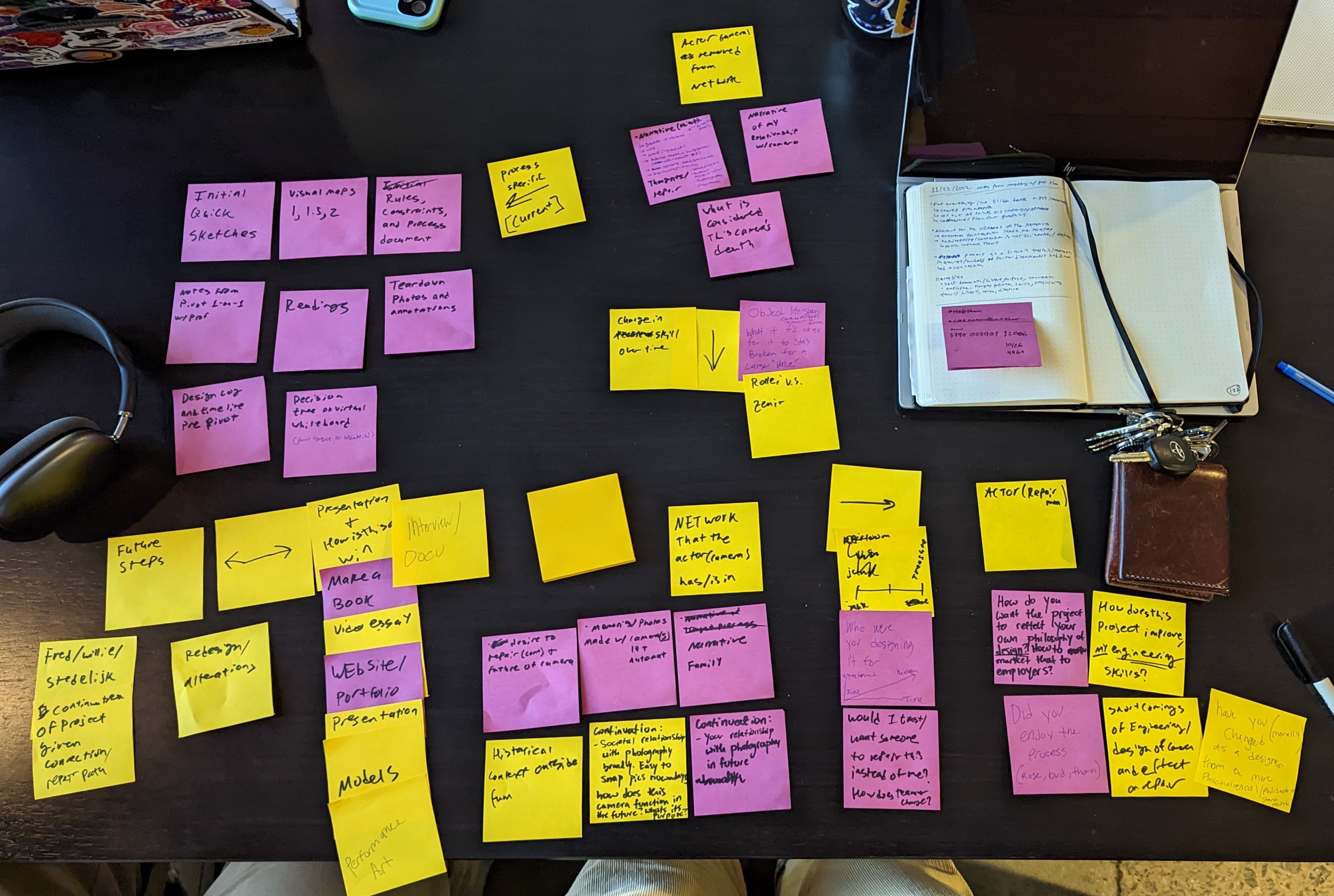 Organizing all of my ideas and progress around Latour's actor-network theory using post-its.