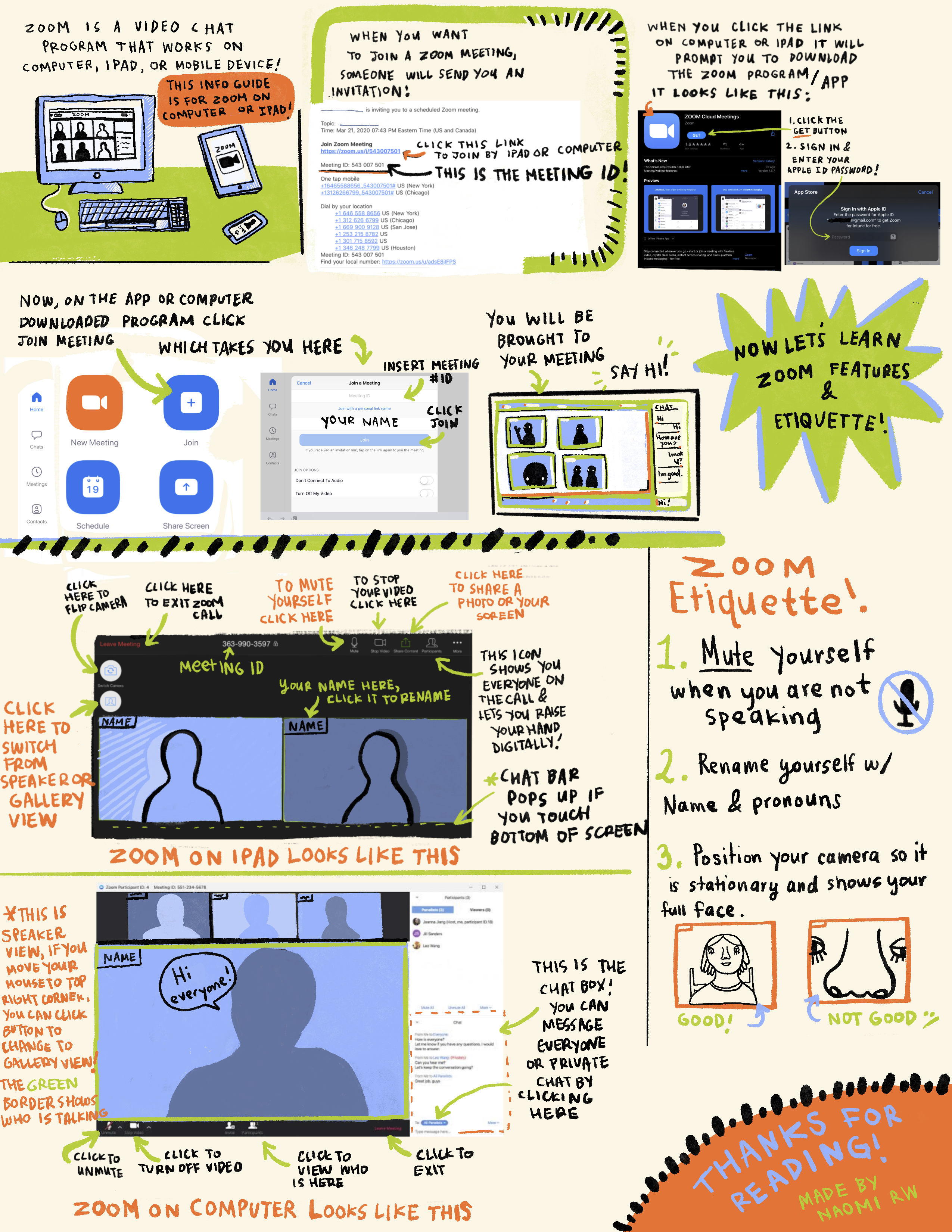 an illustrated comic of how to use the Zoom software.