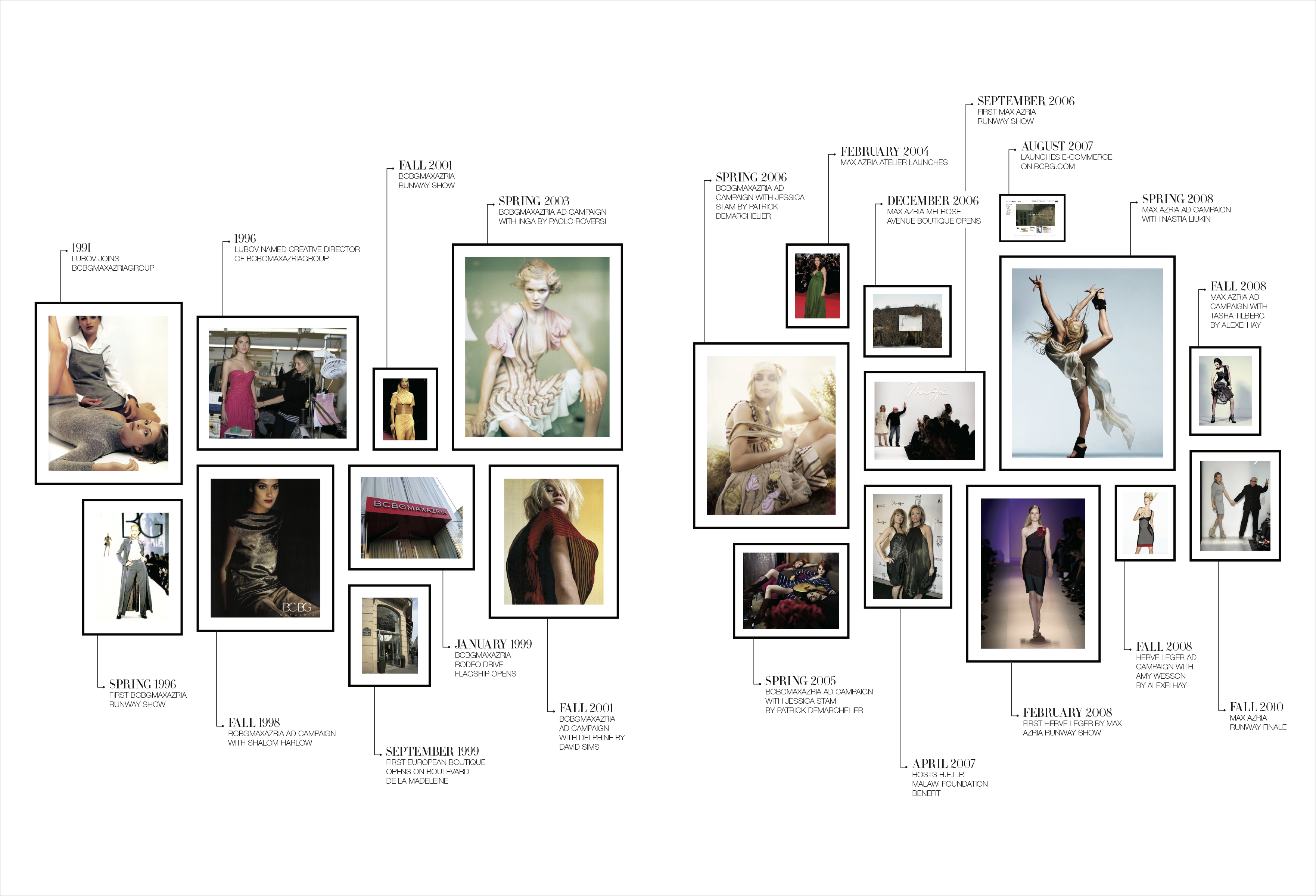 BOOK / CFDA PRESENTATION