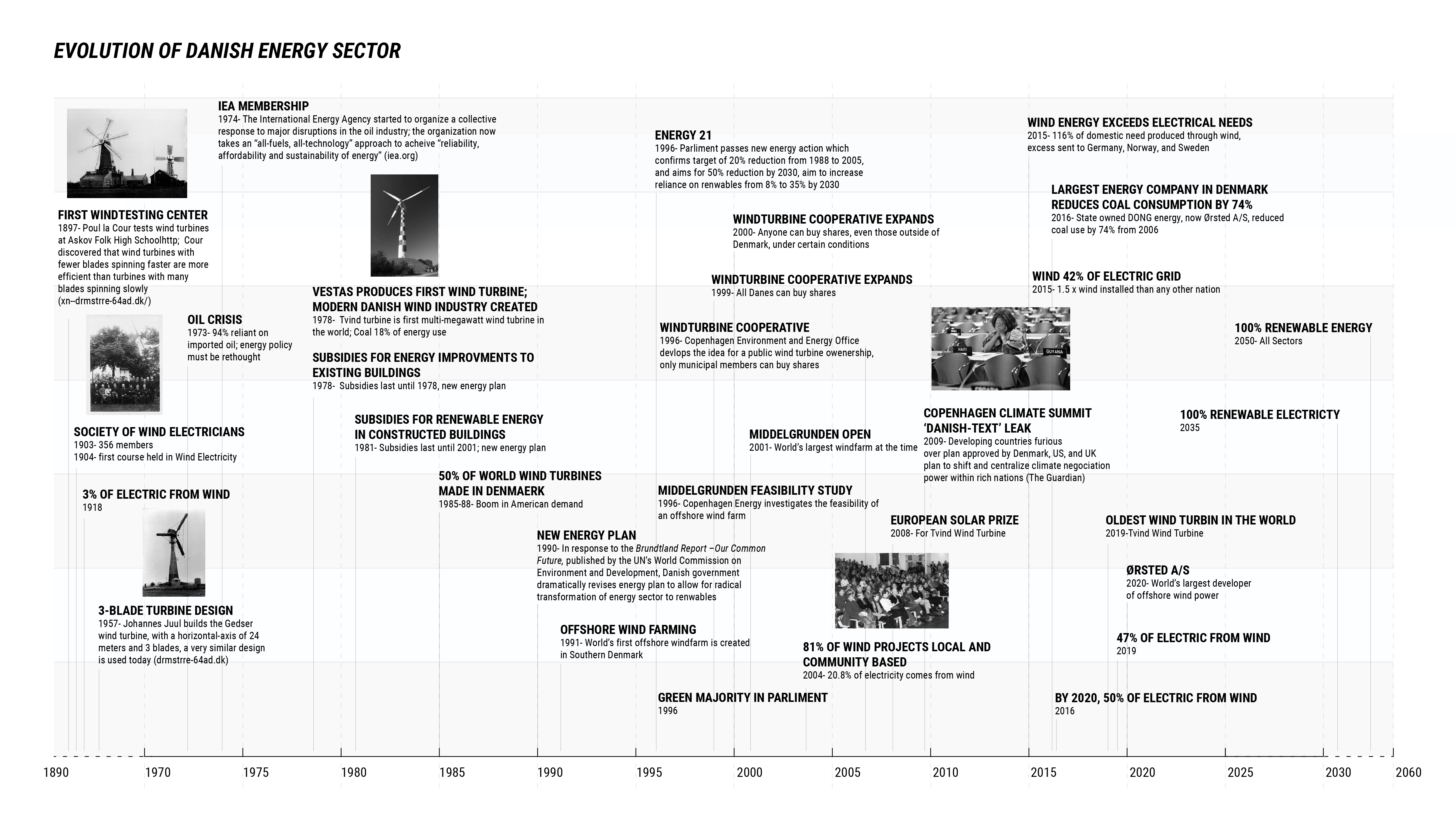 Figure 20. The Danish energy sector has evolved over time to include different forms of energy production.