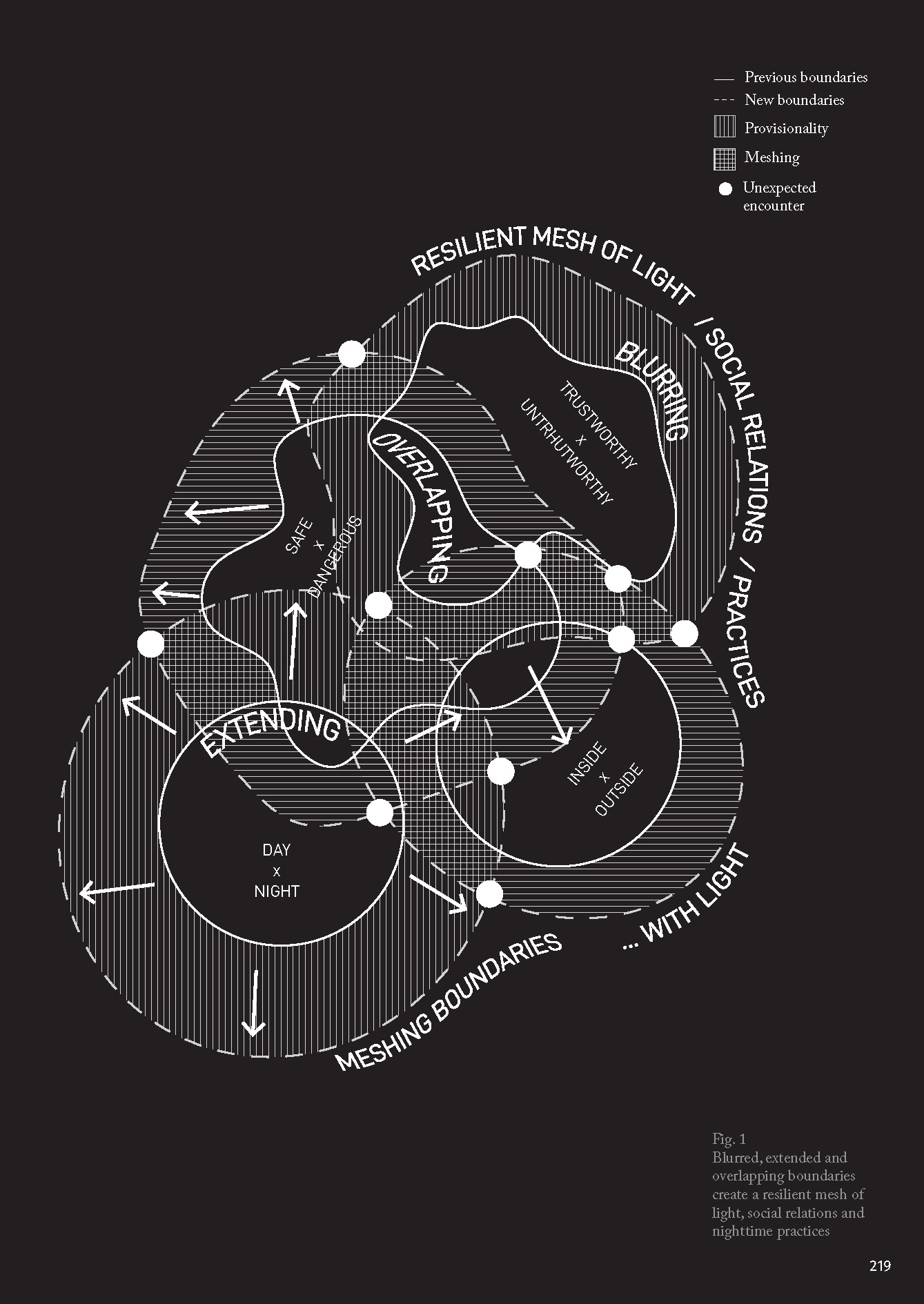 Diagram illustrating the theoretical contribution of "Infrastructures of freedom"