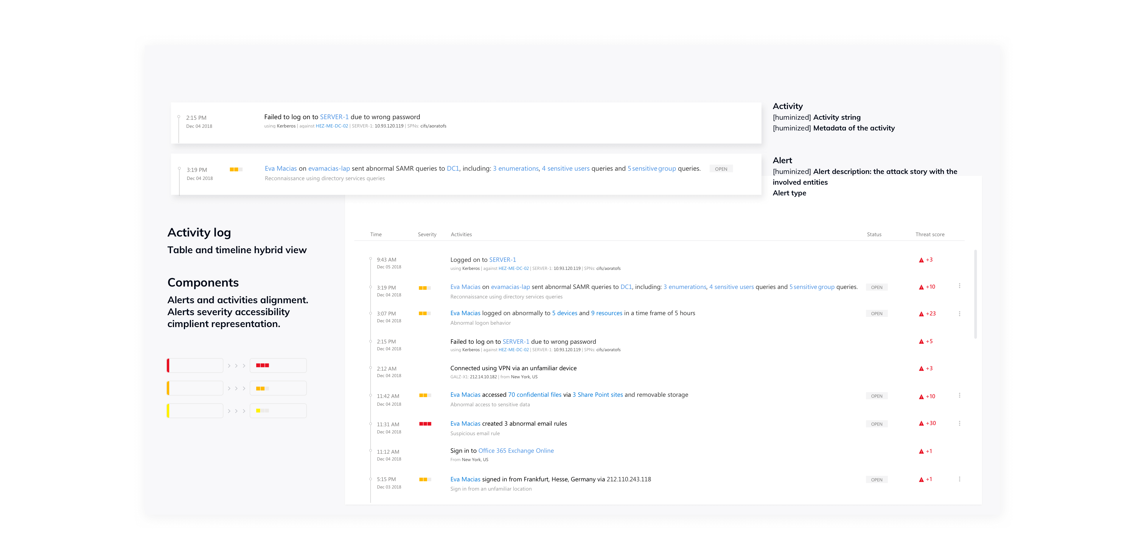 Advanced Threat Protection profile page activities (phase two). Combination of activities from pahse one and the table view (3).